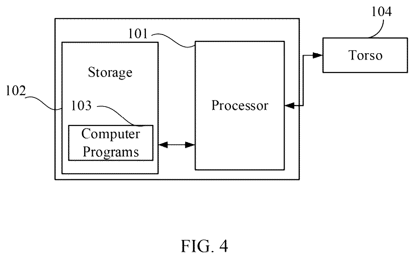Patent US12304084 Figure 4 – Gait planning method, robot and computer-readable storage medium