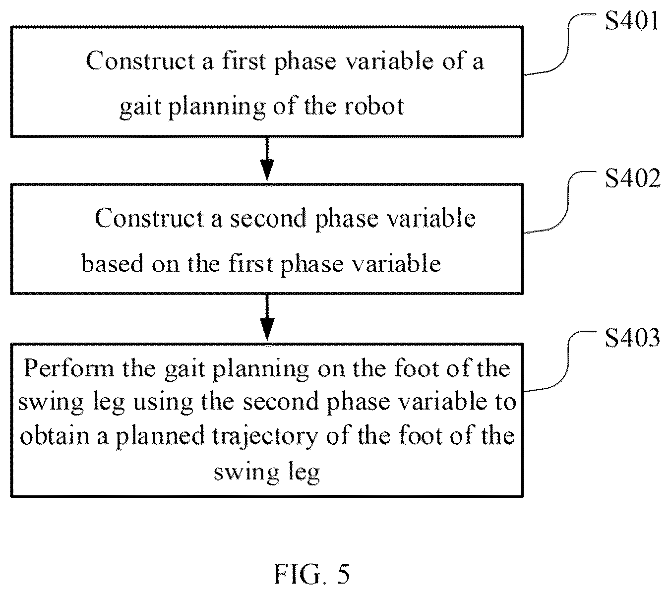 Patent US12304084 Figure 5 – Gait planning method, robot and computer-readable storage medium