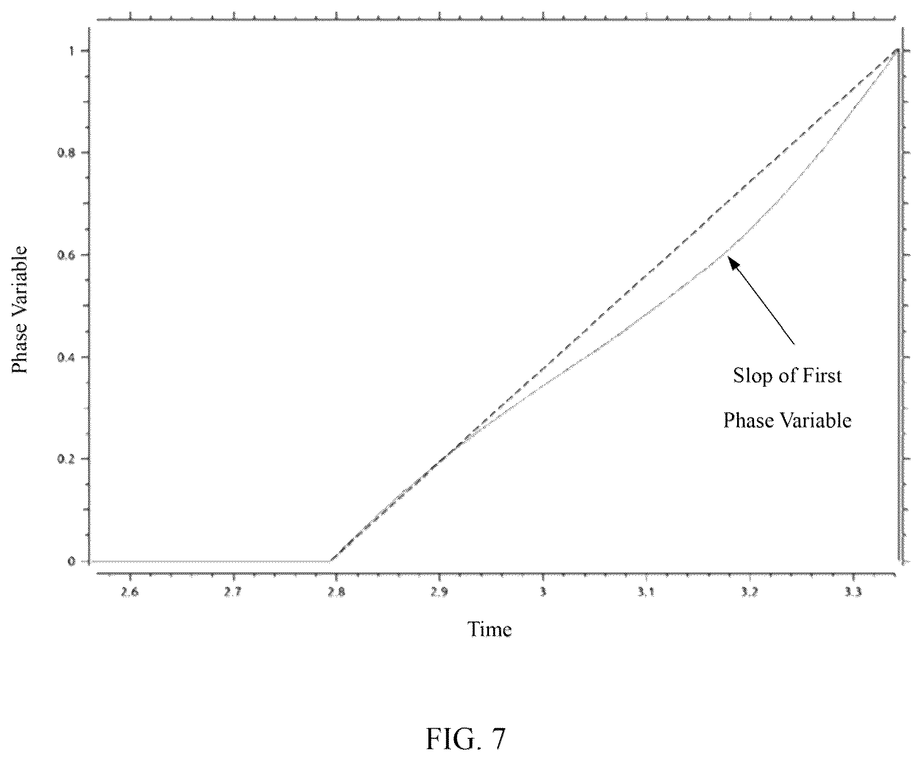 Patent US12304084 Figure 7 – Gait planning method, robot and computer-readable storage medium