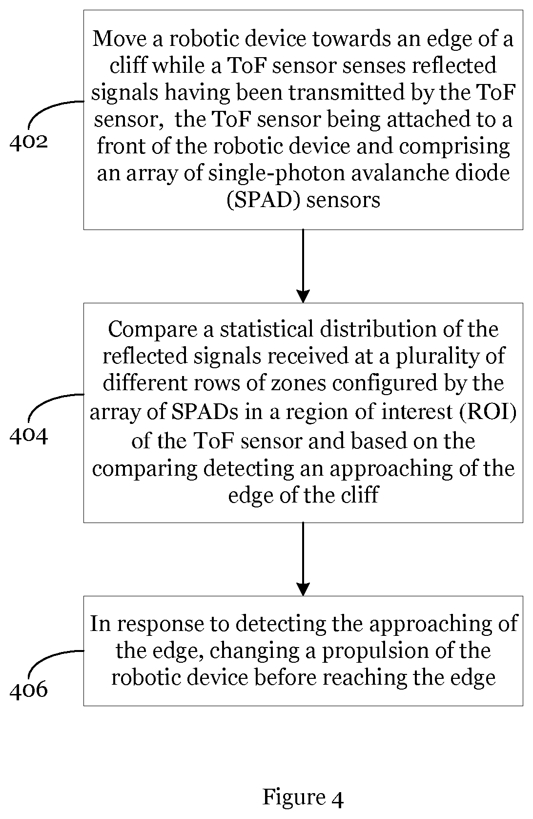 Patent US12304085 Figure 6 – Cliff detection in robotic devices
