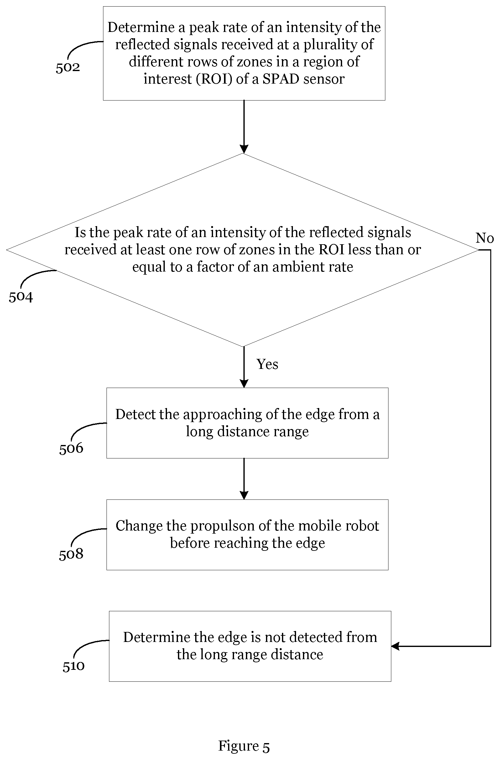 Patent US12304085 Figure 7 – Cliff detection in robotic devices