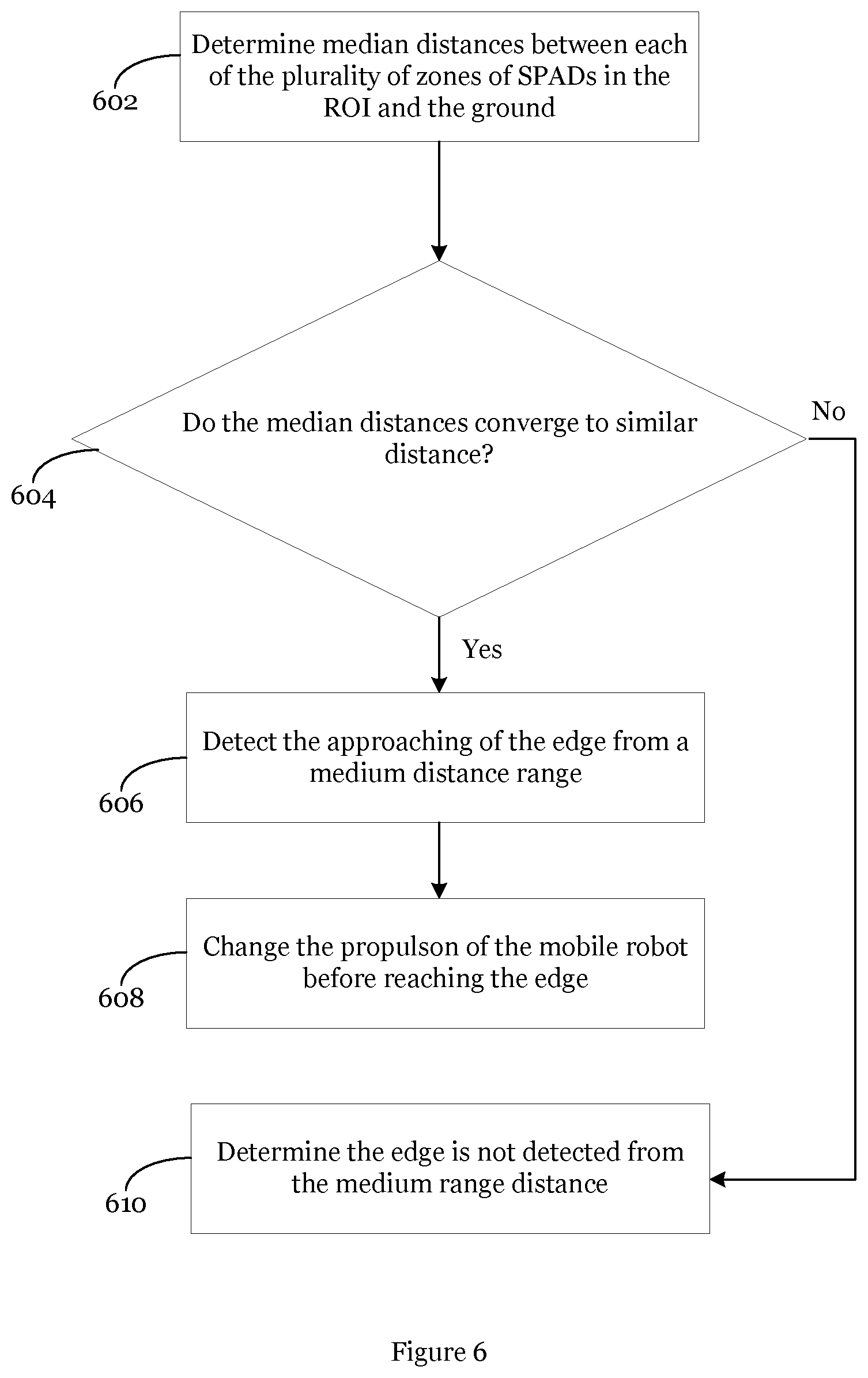 Patent US12304085 Figure 8 – Cliff detection in robotic devices