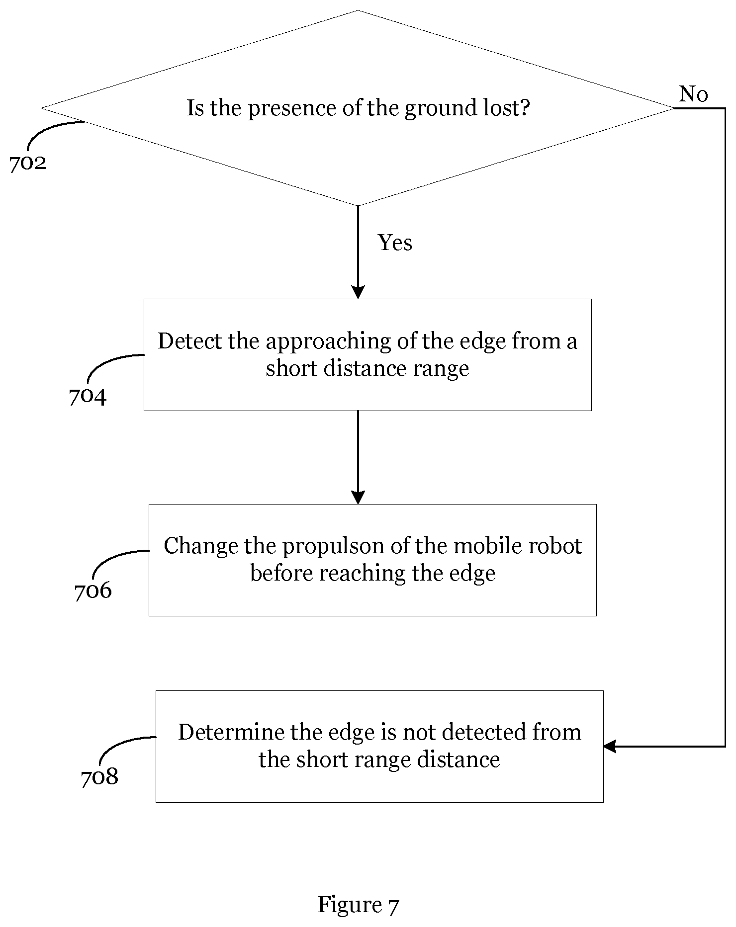 Patent US12304085 Figure 9 – Cliff detection in robotic devices
