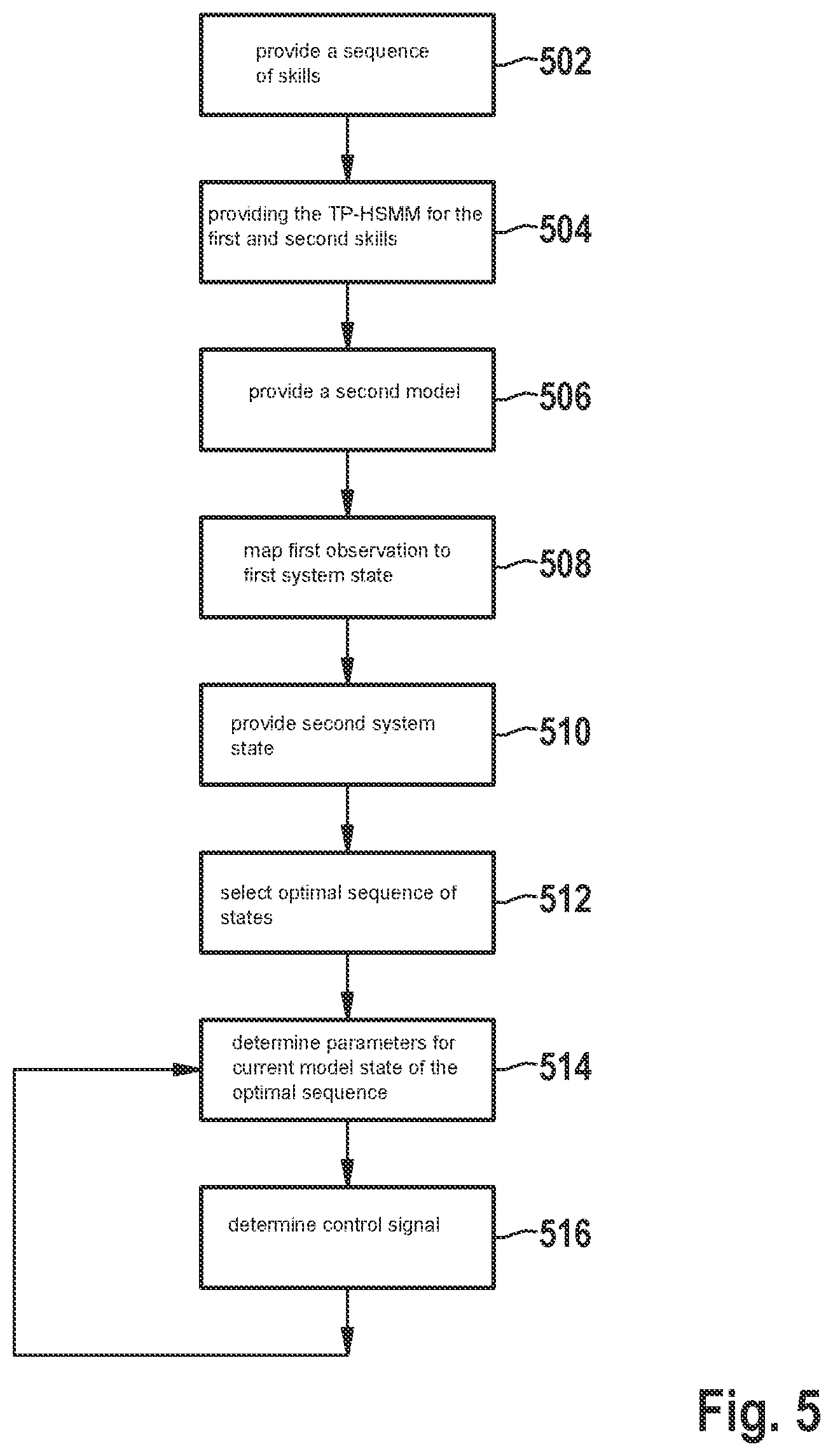 Patent US12304087 Figure 3 – Method and device for operating a machine