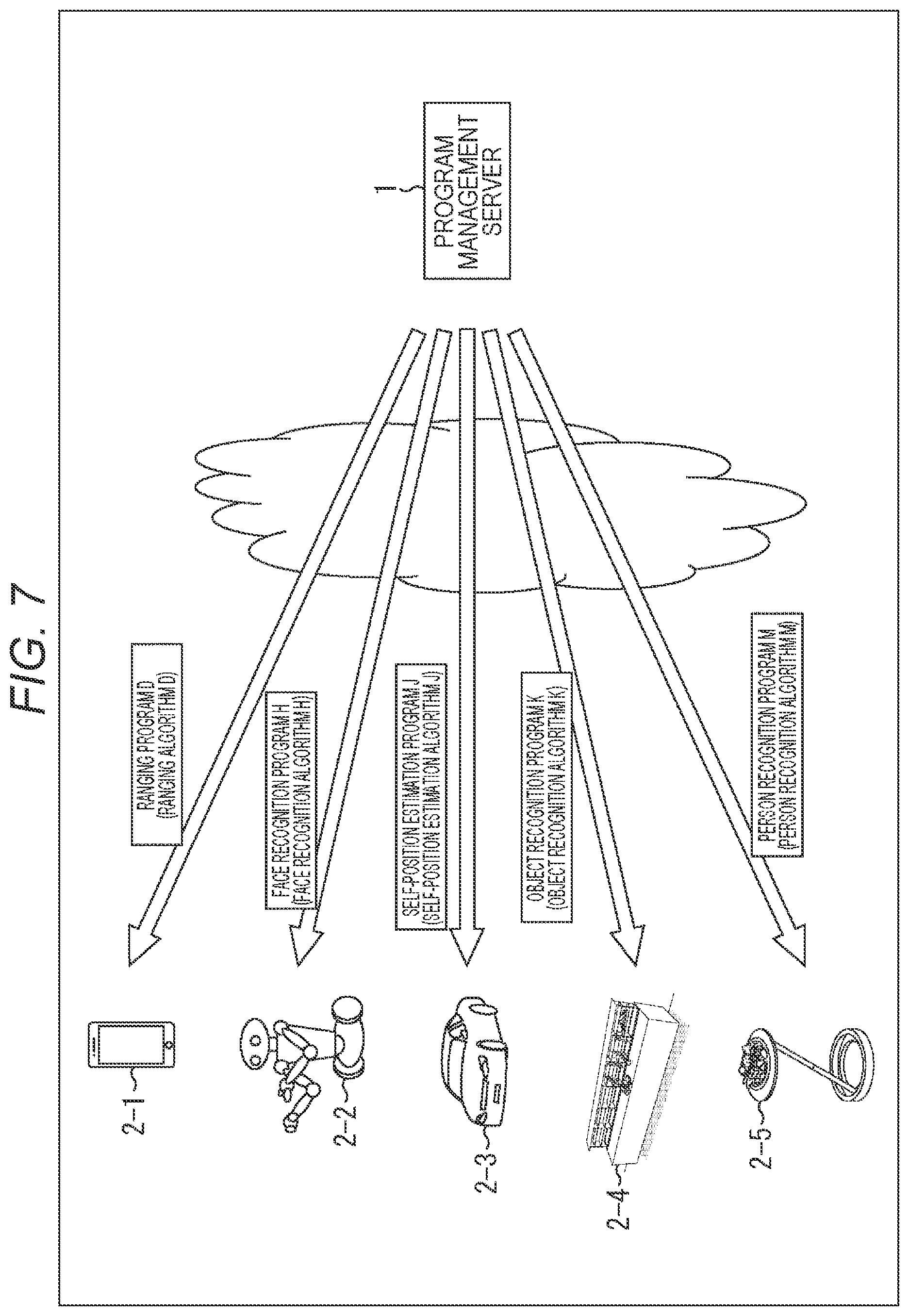 Patent US12304089 Figure 7 – Data processing device, data processing method, and robot