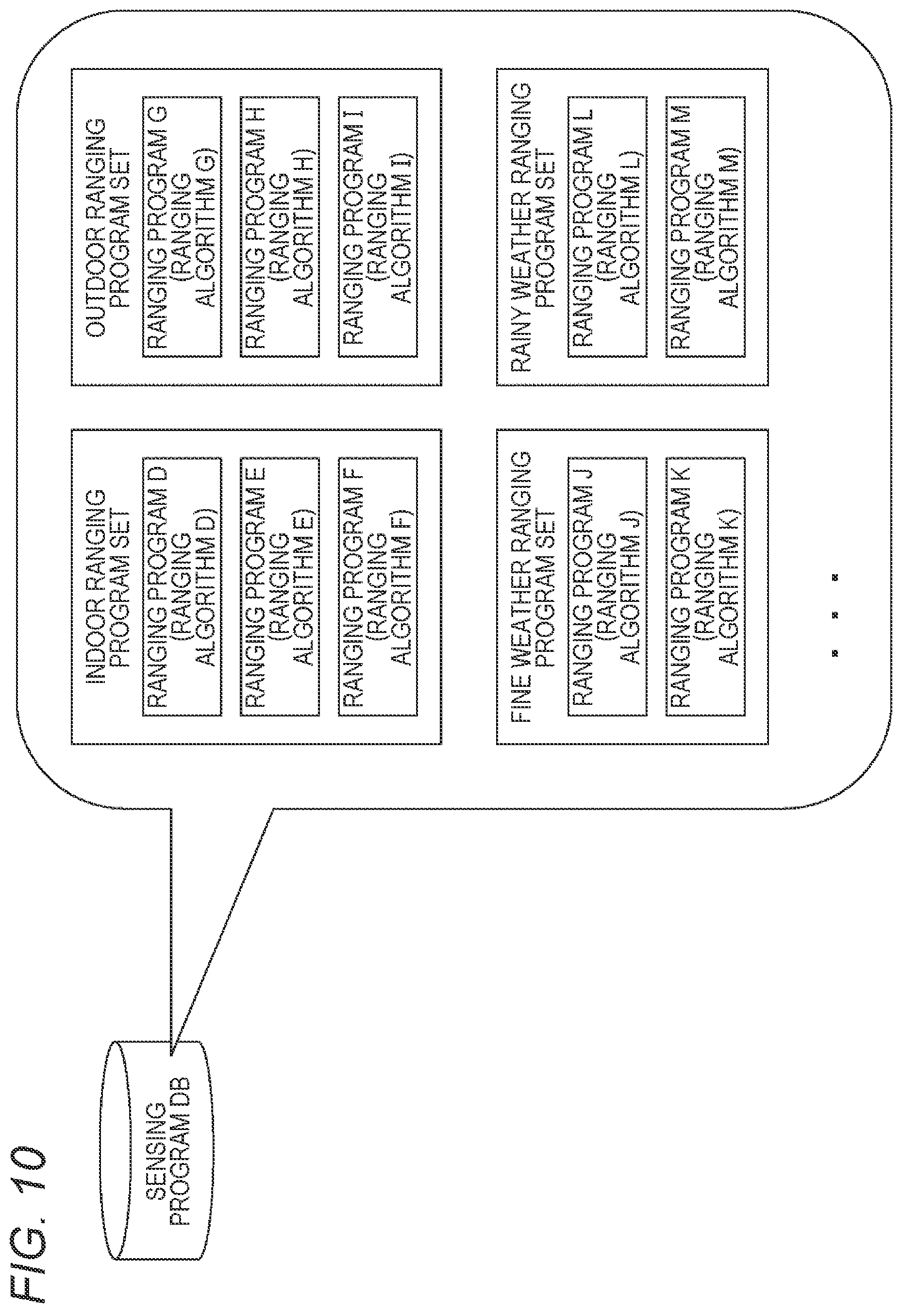 Patent US12304089 Figure 10 – Data processing device, data processing method, and robot