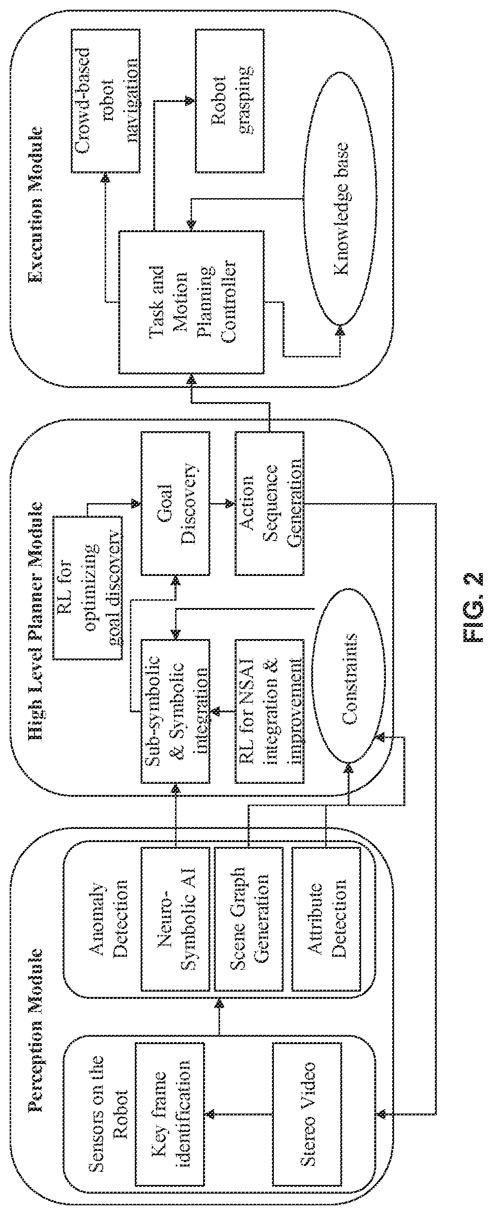 Patent US12304090 Figure 2 – Systems and methods for anomaly detection and correction