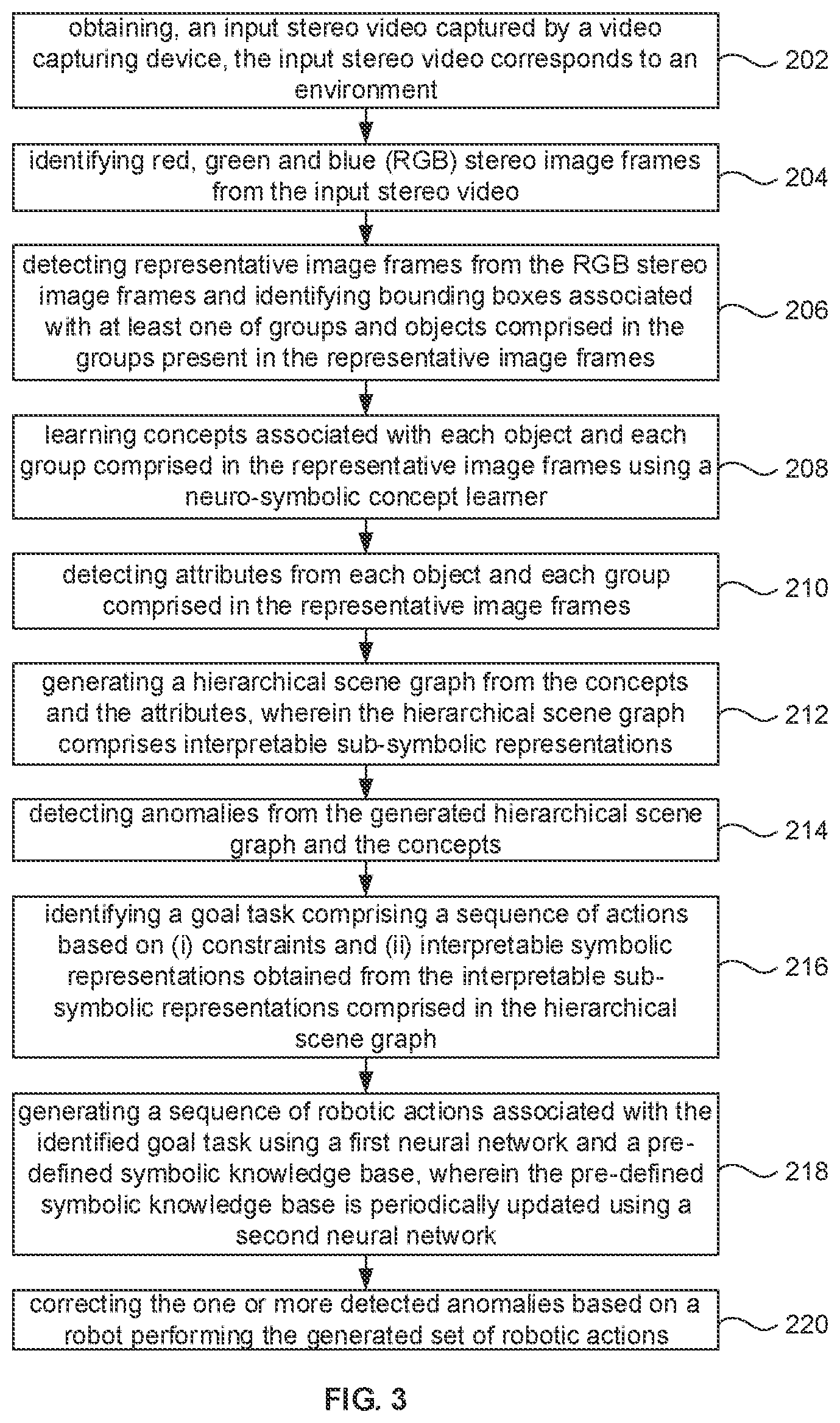 Patent US12304090 Figure 3 – Systems and methods for anomaly detection and correction