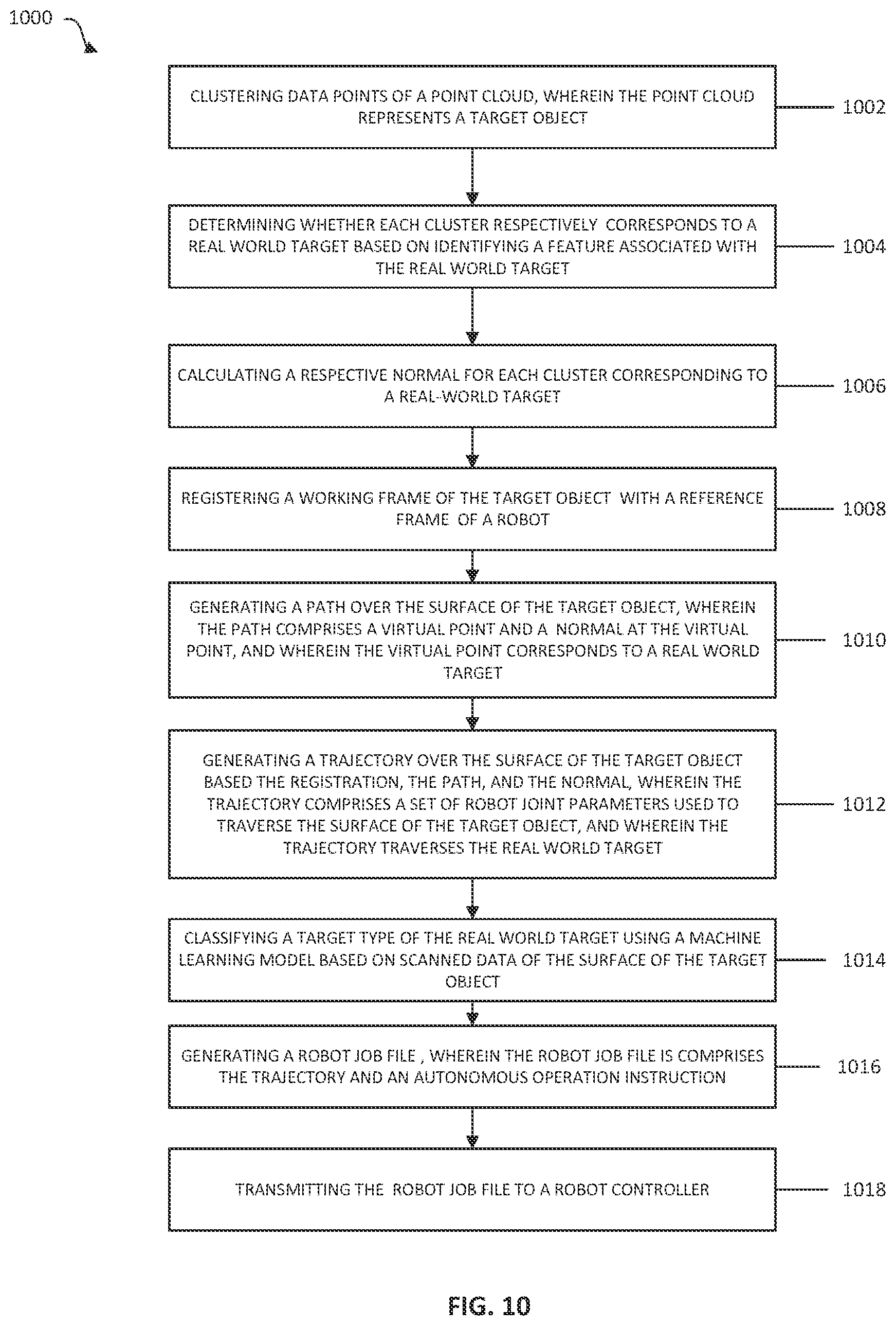 Patent US12304091 Figure 10 – Training of artificial intelligence model