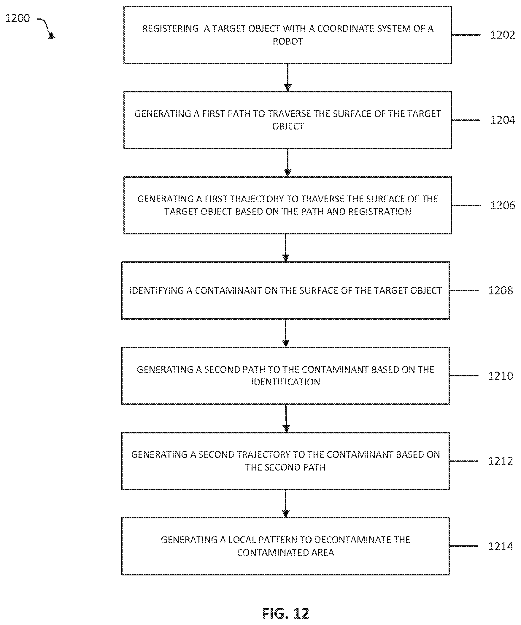 Patent US12304091 Figure 12 – Training of artificial intelligence model