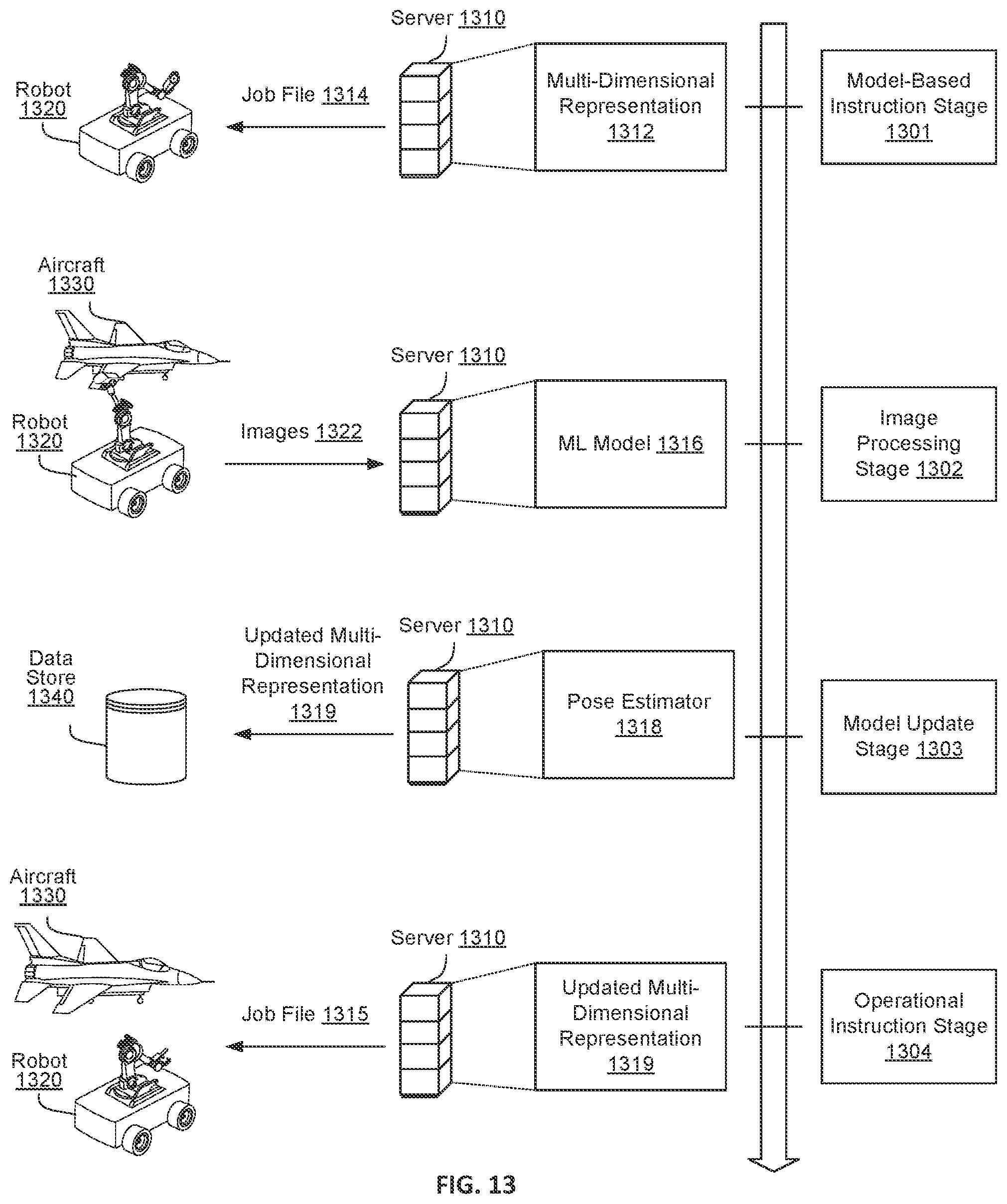 Patent US12304091 Figure 13 – Training of artificial intelligence model
