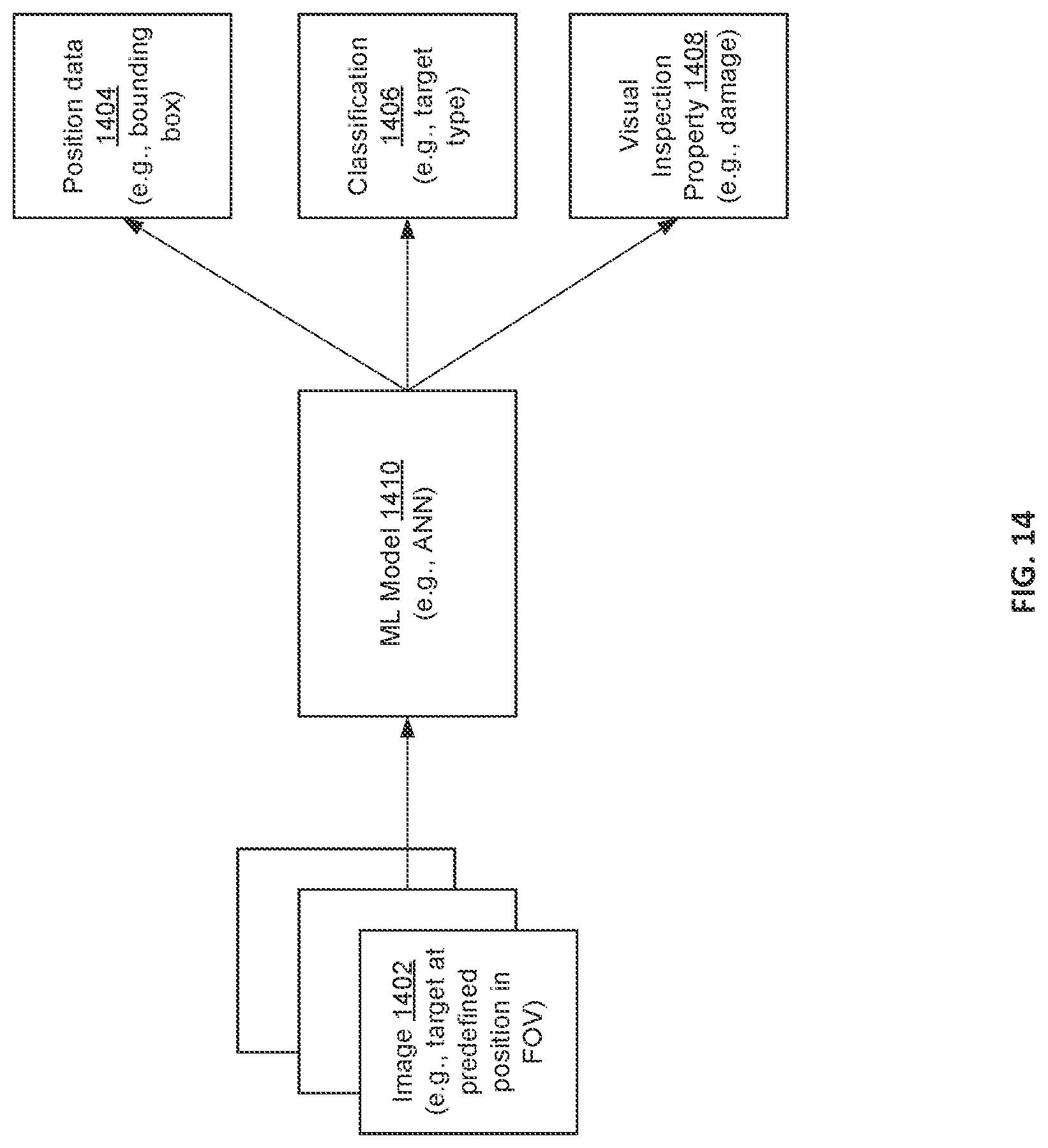 Patent US12304091 Figure 14 – Training of artificial intelligence model