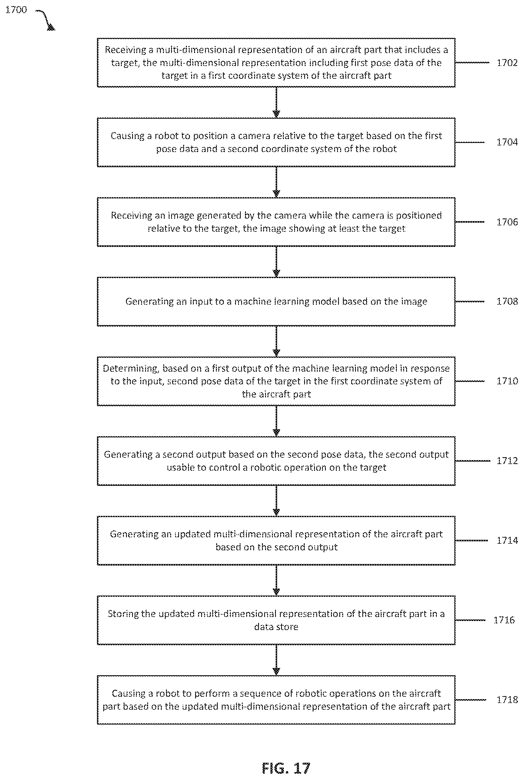 Patent US12304091 Figure 17 – Training of artificial intelligence model