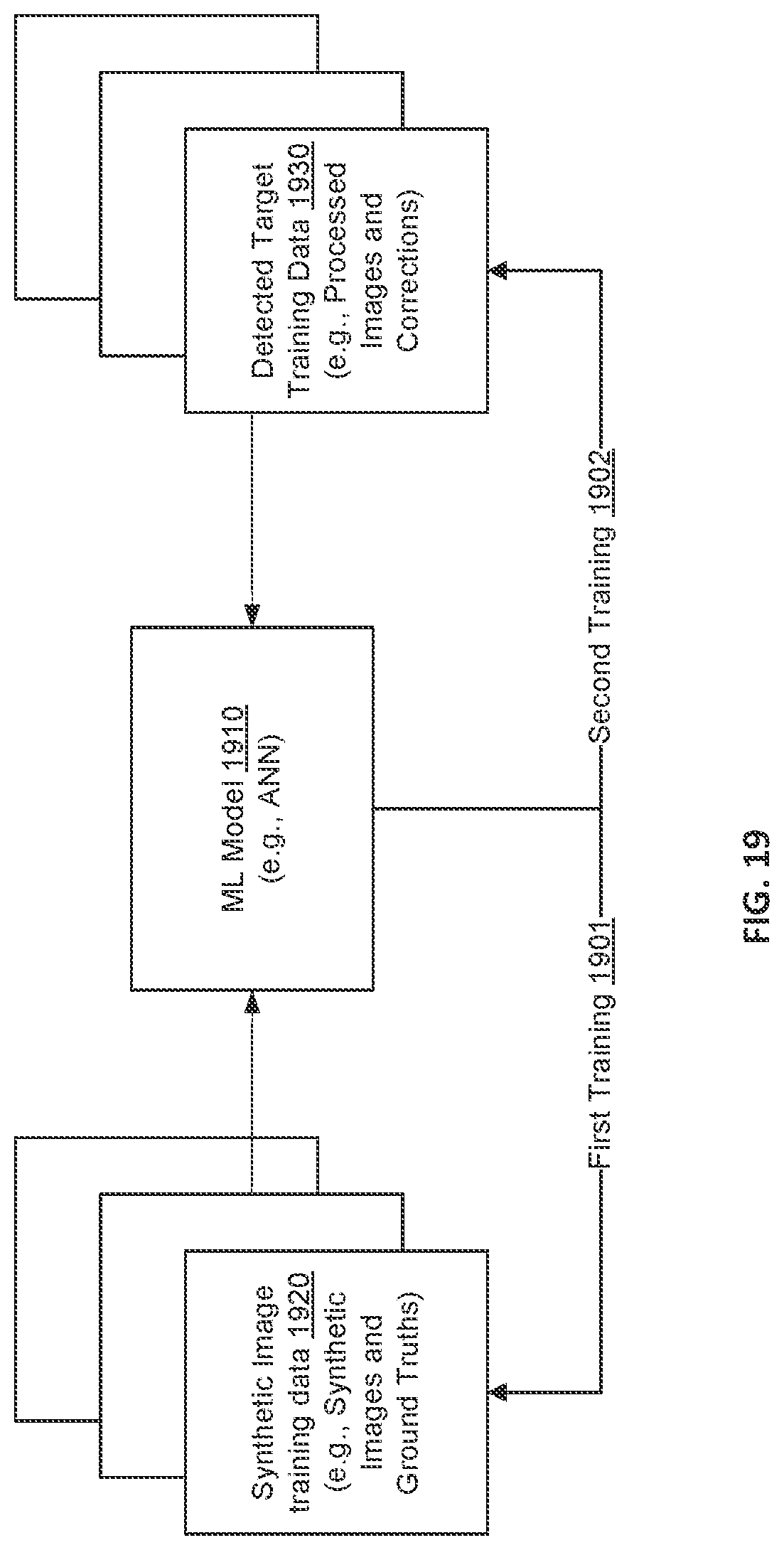 Patent US12304091 Figure 19 – Training of artificial intelligence model