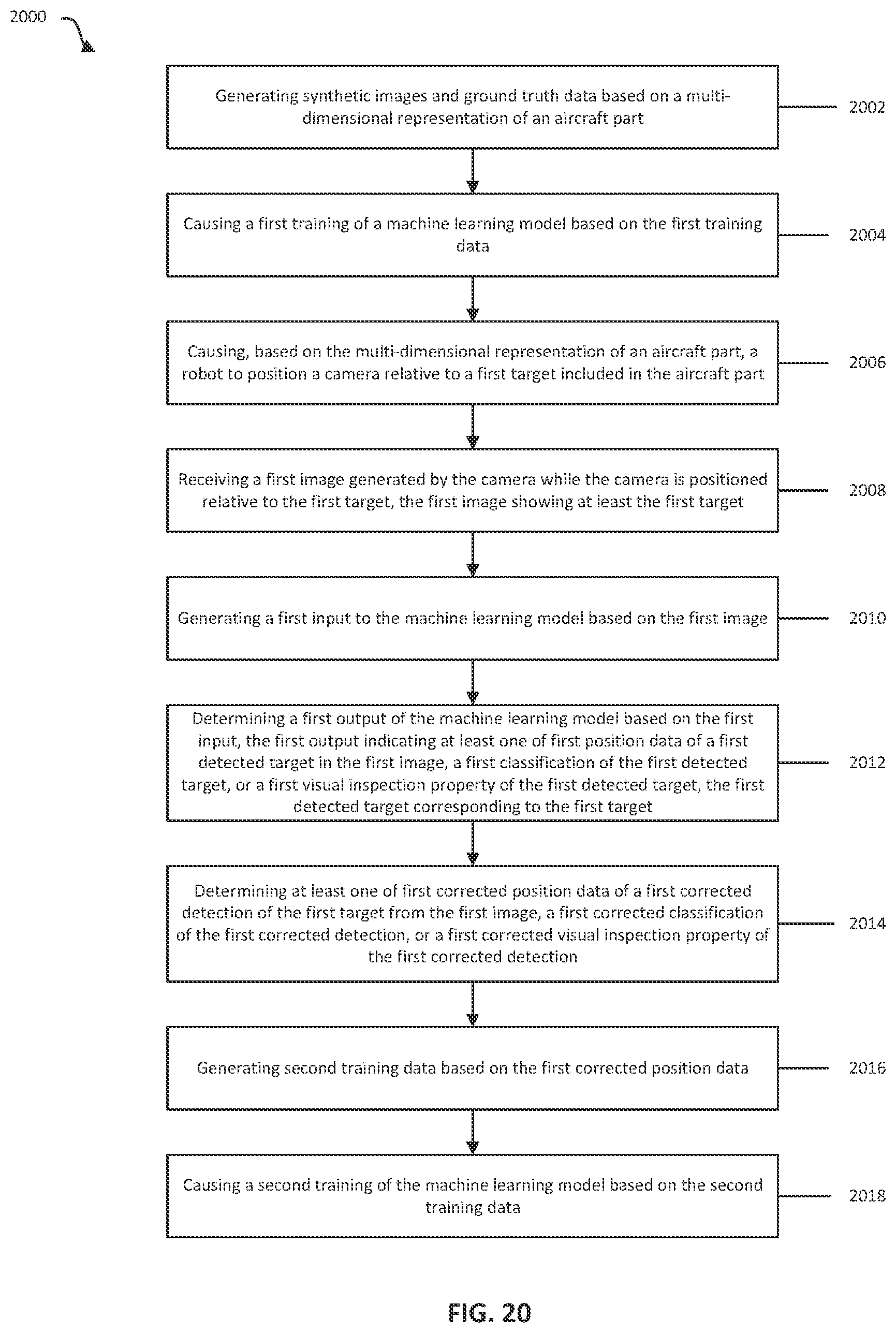 Patent US12304091 Figure 20 – Training of artificial intelligence model