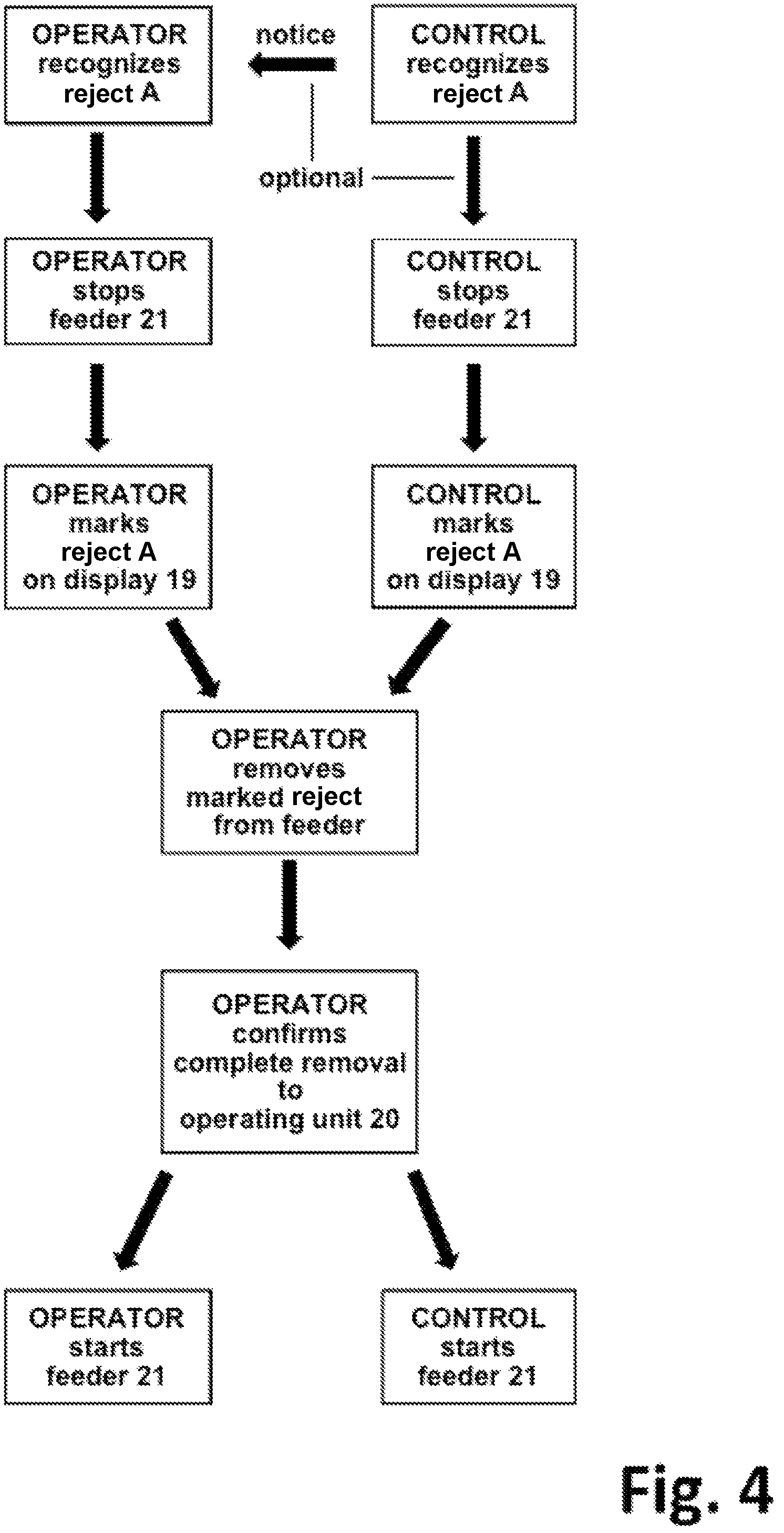 Patent US12304102 Figure 8 – Method for eliminating rejects and transport unit suitable therefor