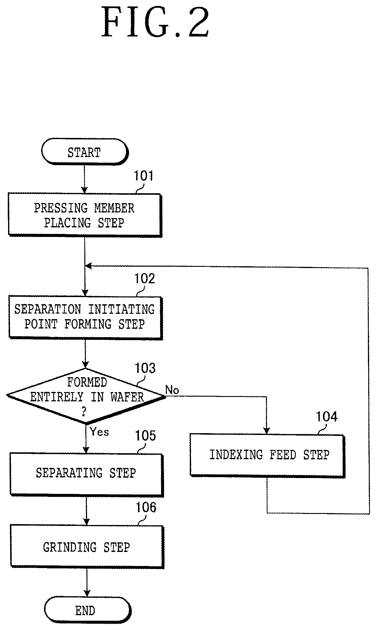 Patent US12304109 Figure 2 – Method of separating wafer