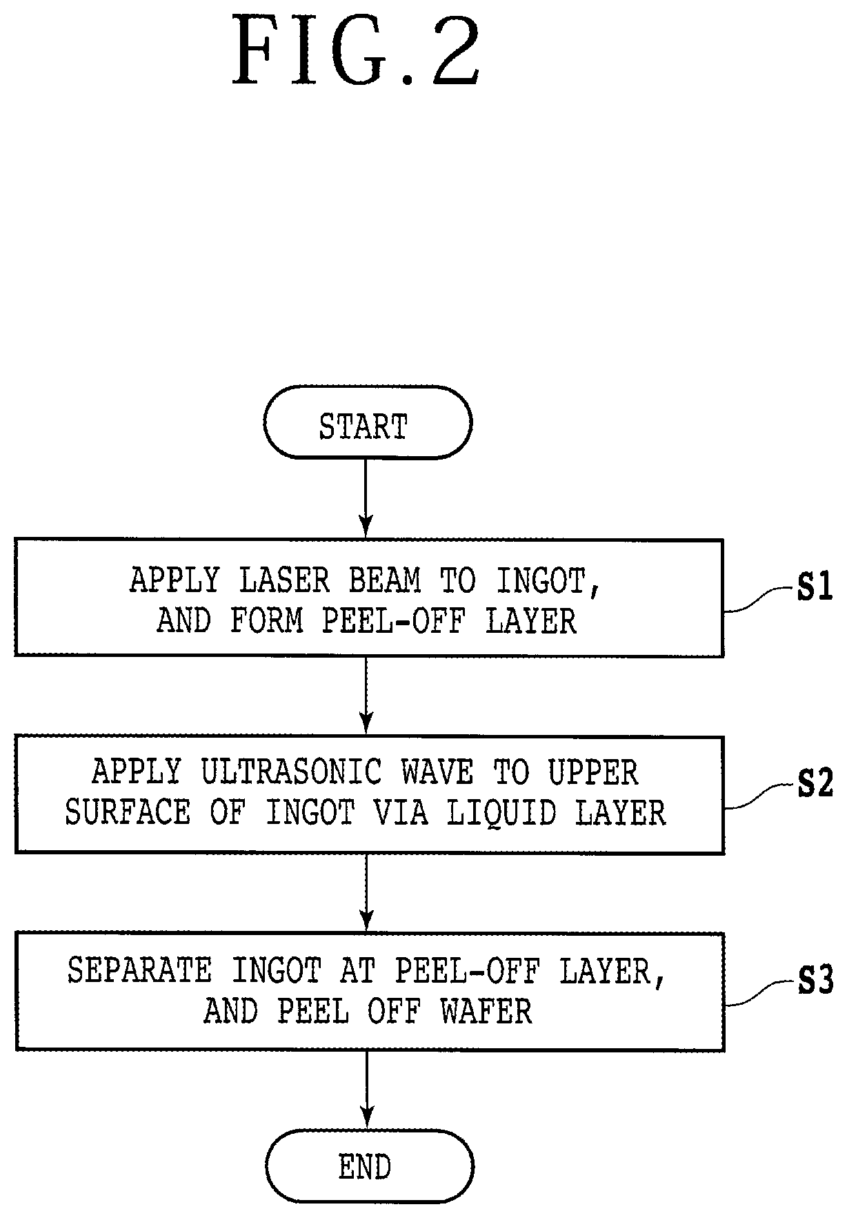 Patent US12304110 Figure 2 – Peeling method and peeling apparatus