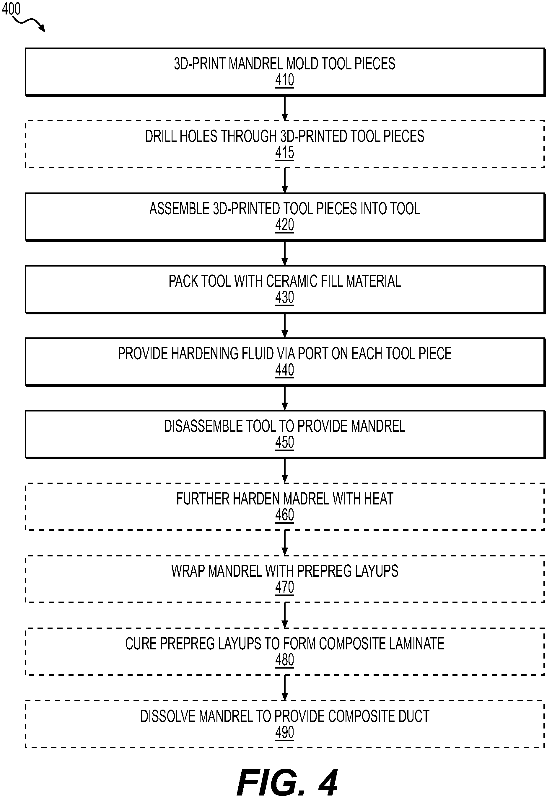 Patent US12304115 Figure 4 – Tooling method for molding composite ducts