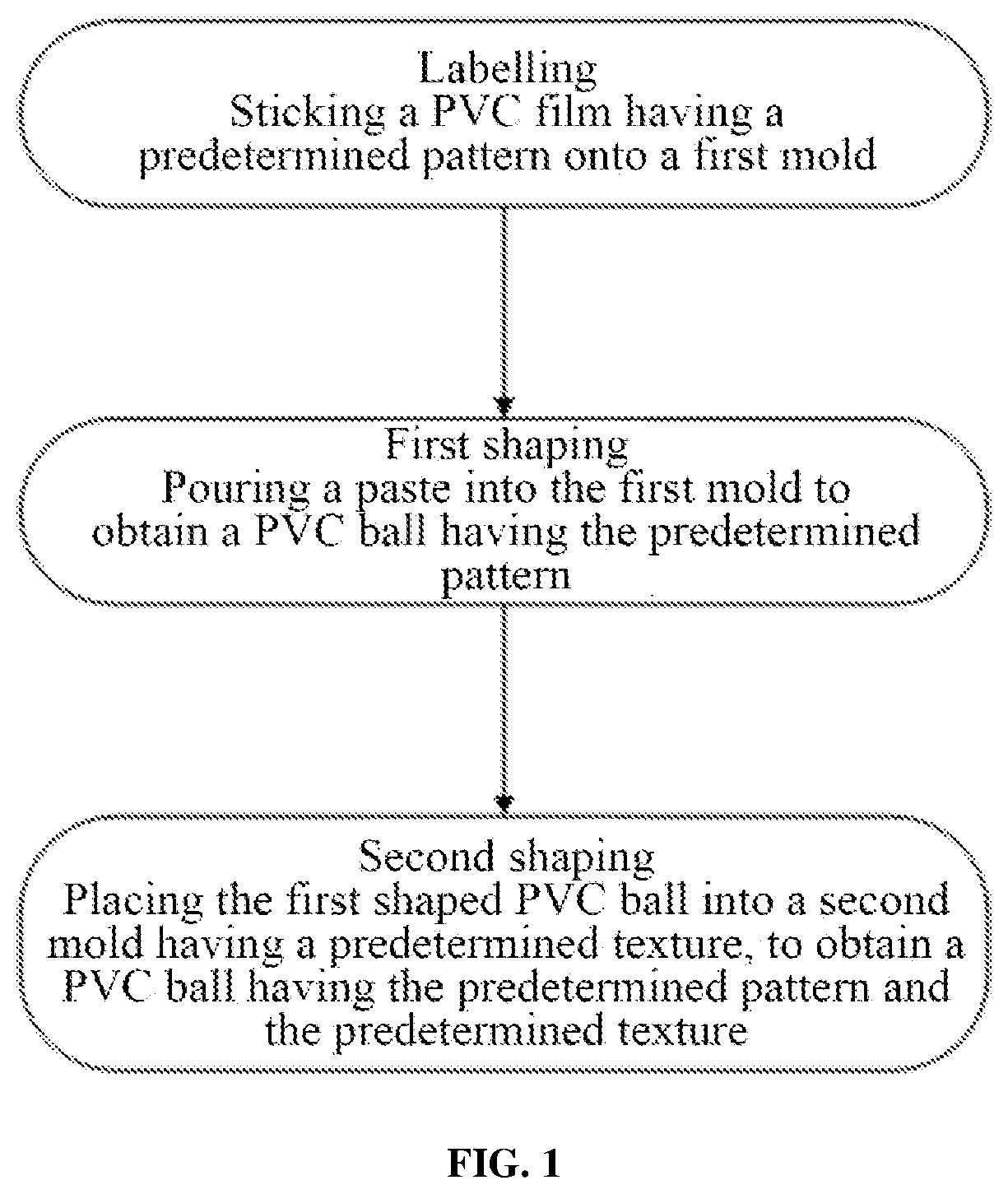Patent US12304118 — Method for processing PVC ball — Figure 1