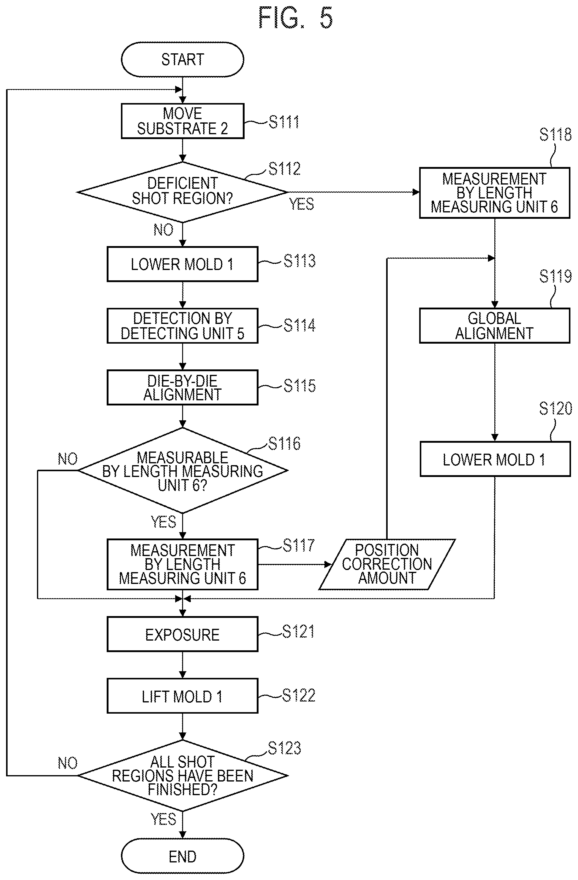 Patent US12304121 Figure 5 – Imprint apparatus and article manufacturing method