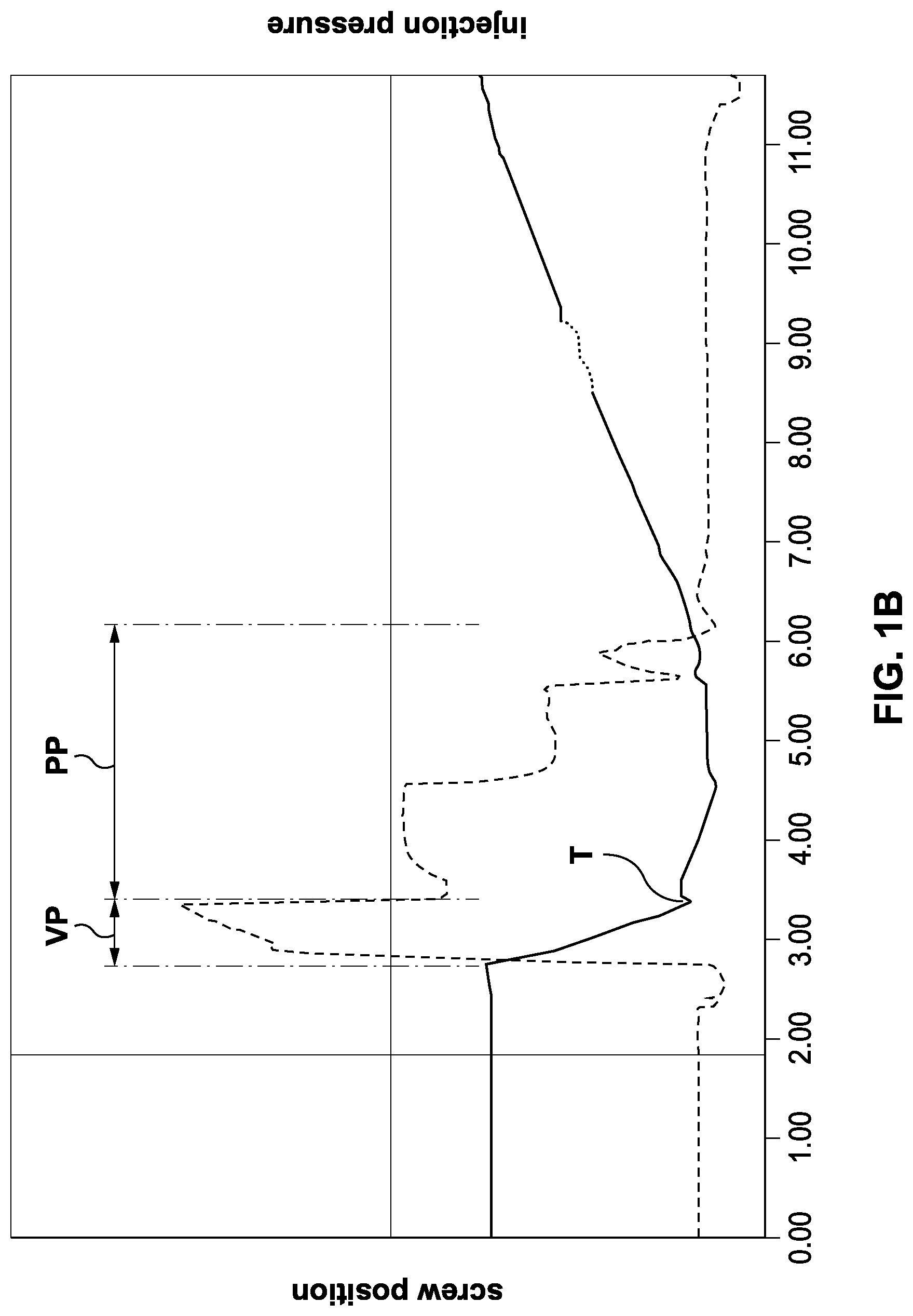 Patent US12304126 Figure 3 – Method of improving shot repeatability in multilayer reciprocating screw injection molding machines