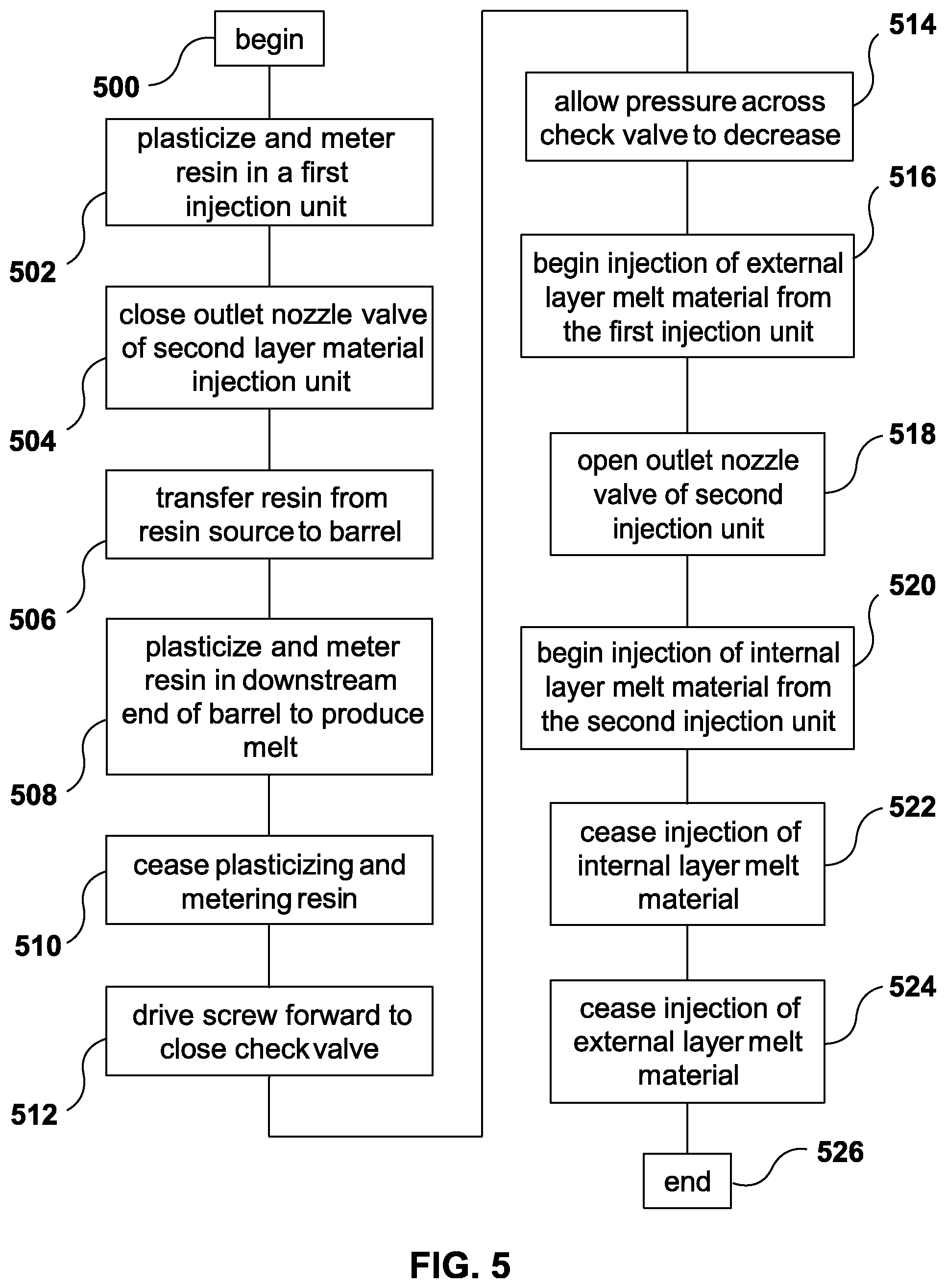Patent US12304126 Figure 6 – Method of improving shot repeatability in multilayer reciprocating screw injection molding machines
