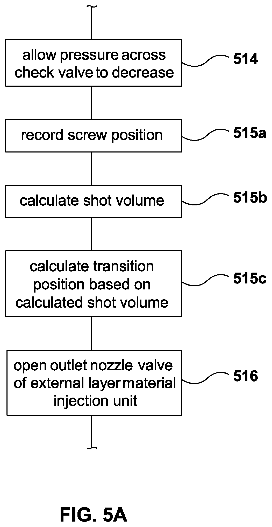 Patent US12304126 Figure 7 – Method of improving shot repeatability in multilayer reciprocating screw injection molding machines