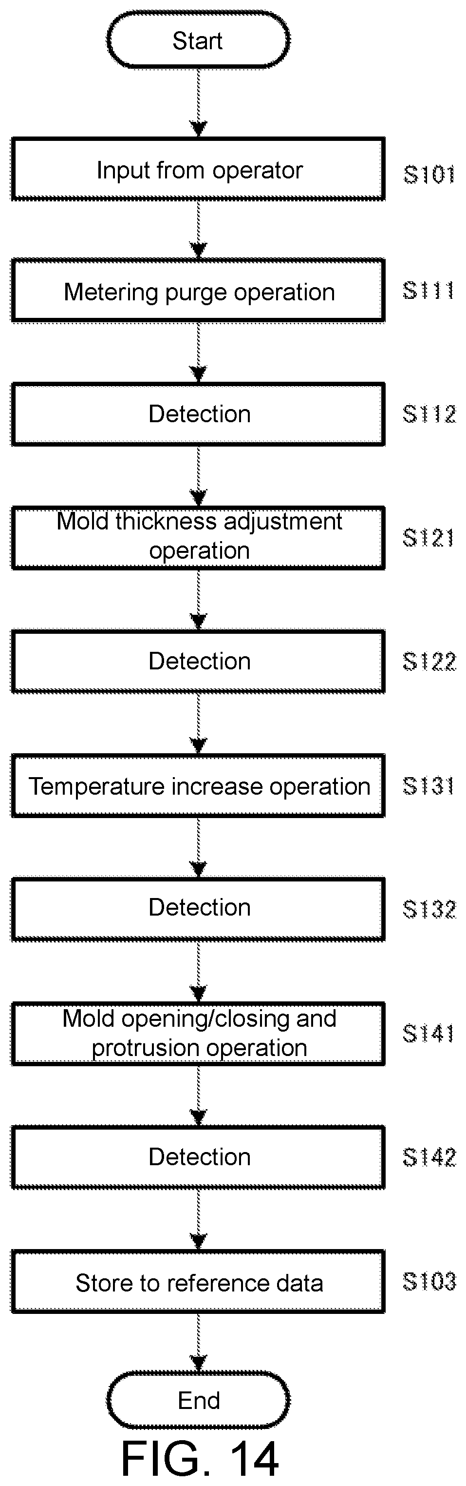 Patent US12304127 Figure 14 – Injection molding machine and inspection method of injection molding machine