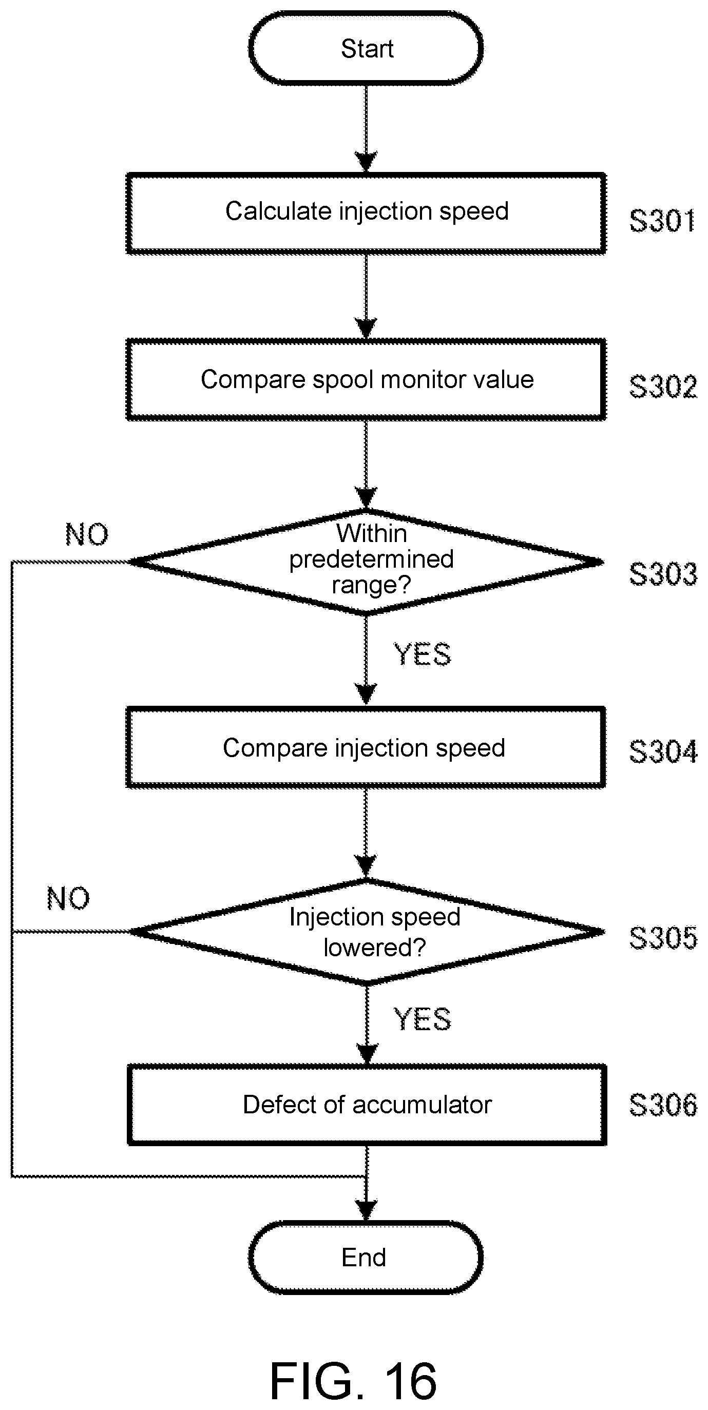 Patent US12304127 Figure 16 – Injection molding machine and inspection method of injection molding machine