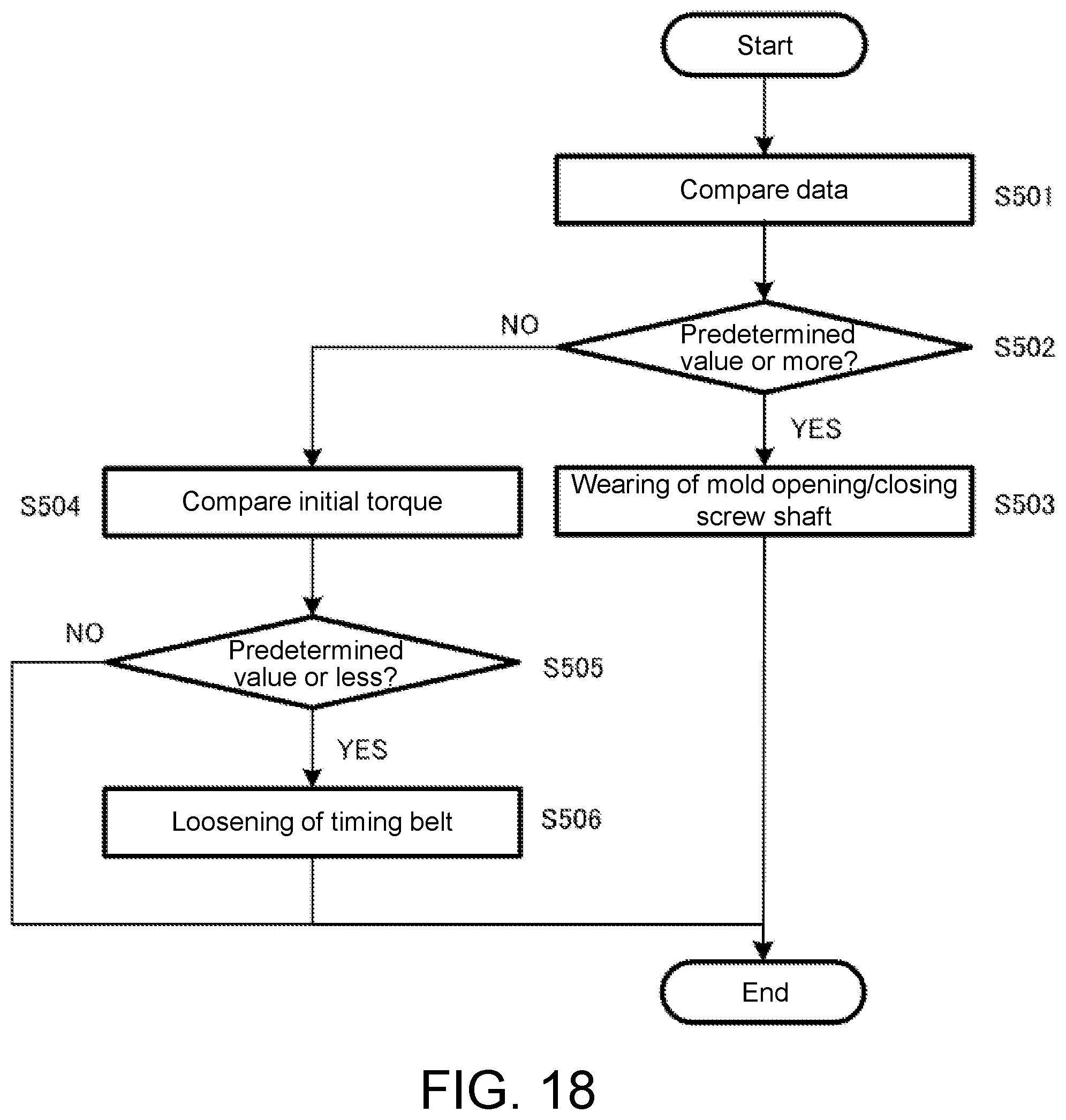 Patent US12304127 Figure 18 – Injection molding machine and inspection method of injection molding machine