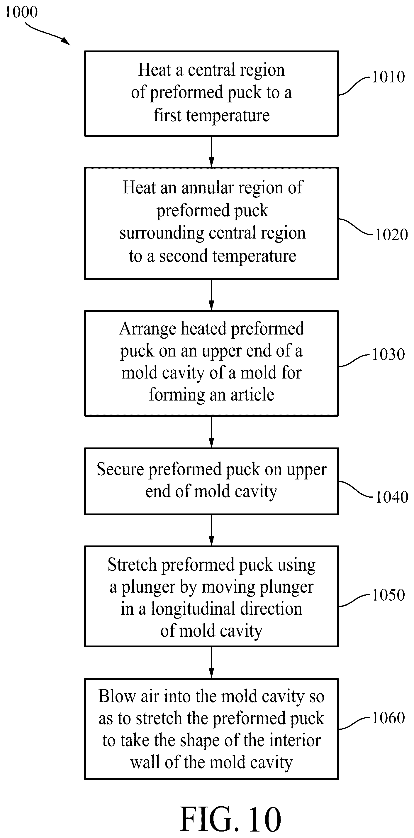 Patent US12304130 Figure 11 – Method for blow molding containers