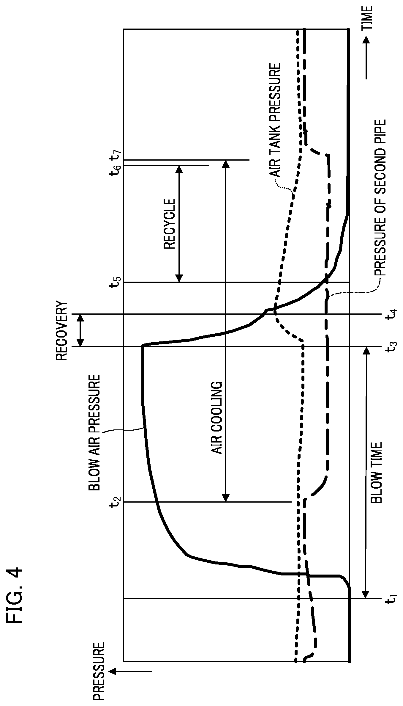 Patent US12304132 Figure 4 – Blow molding device and blow molding method for resin container