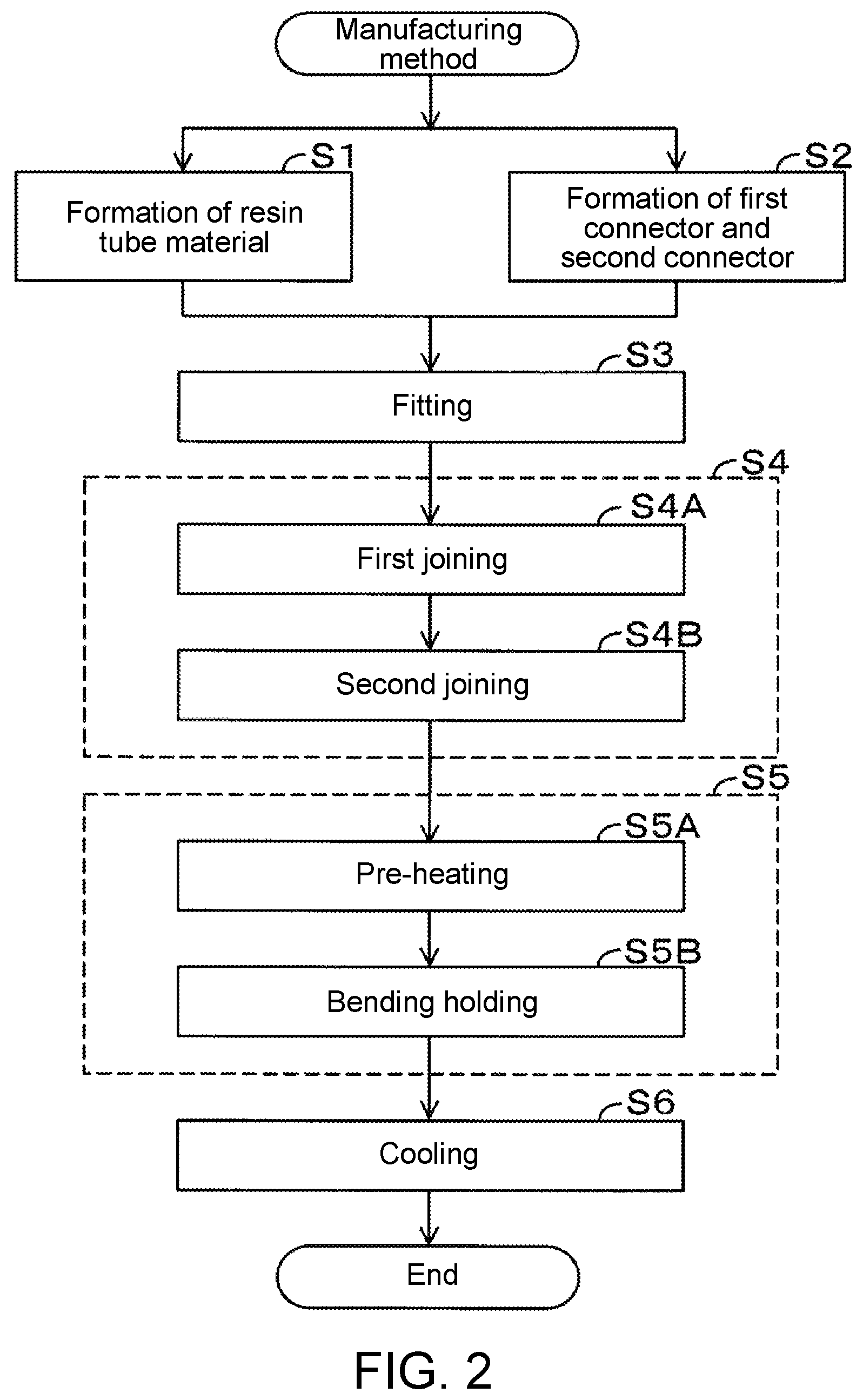 Patent US12304134 Figure 2 – Method for manufacturing connector-integrated resin tube