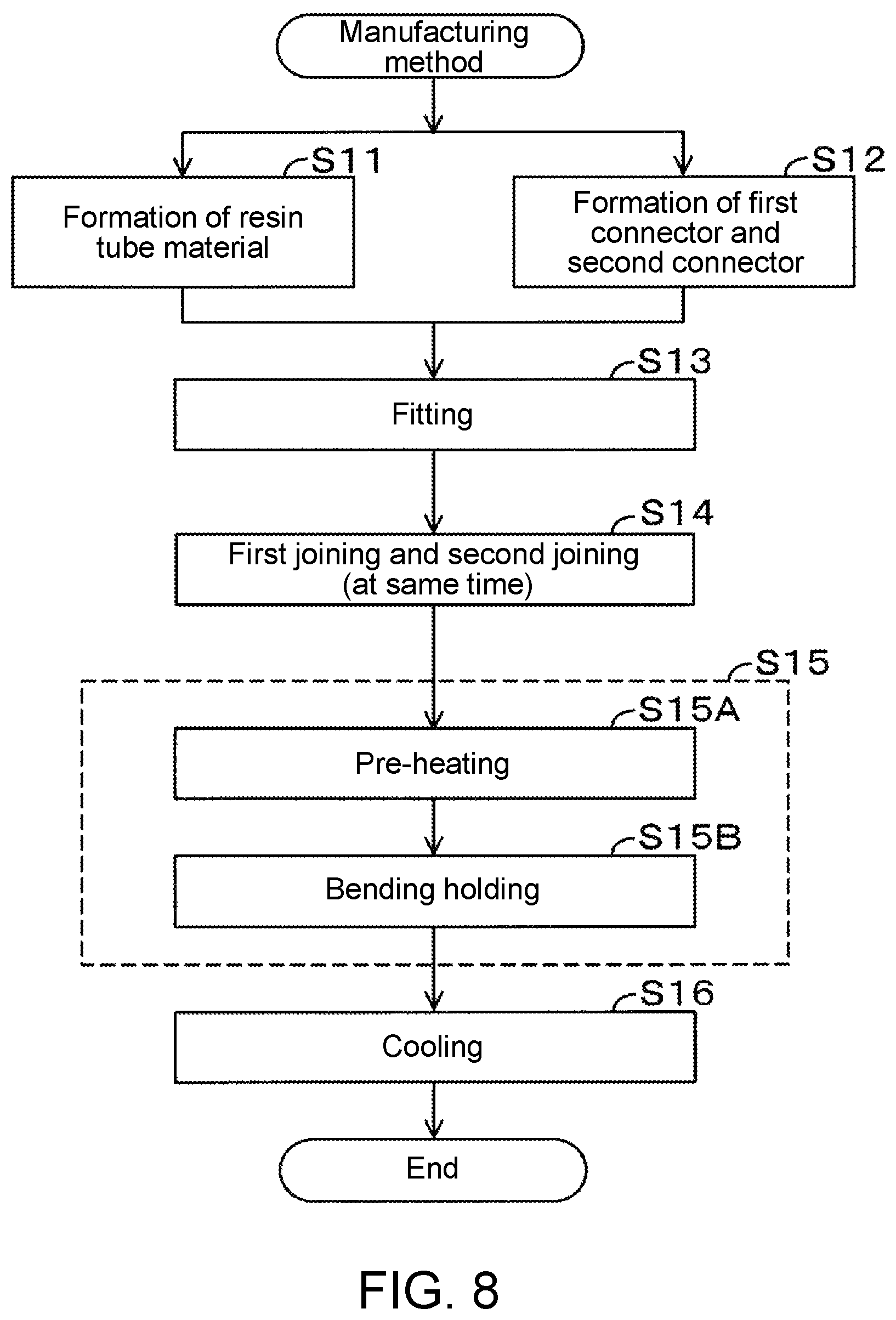 Patent US12304134 Figure 6 – Method for manufacturing connector-integrated resin tube