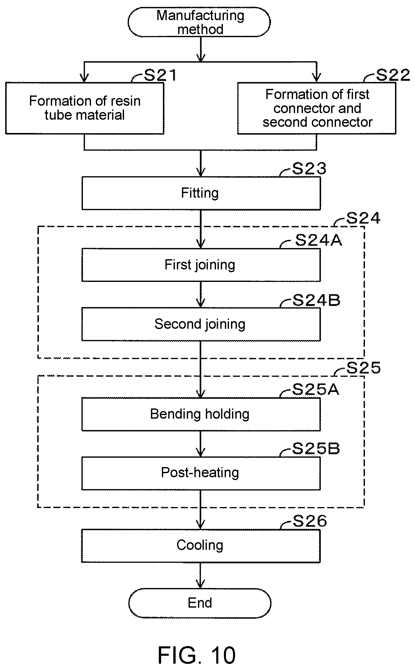 Patent US12304134 Figure 8 – Method for manufacturing connector-integrated resin tube