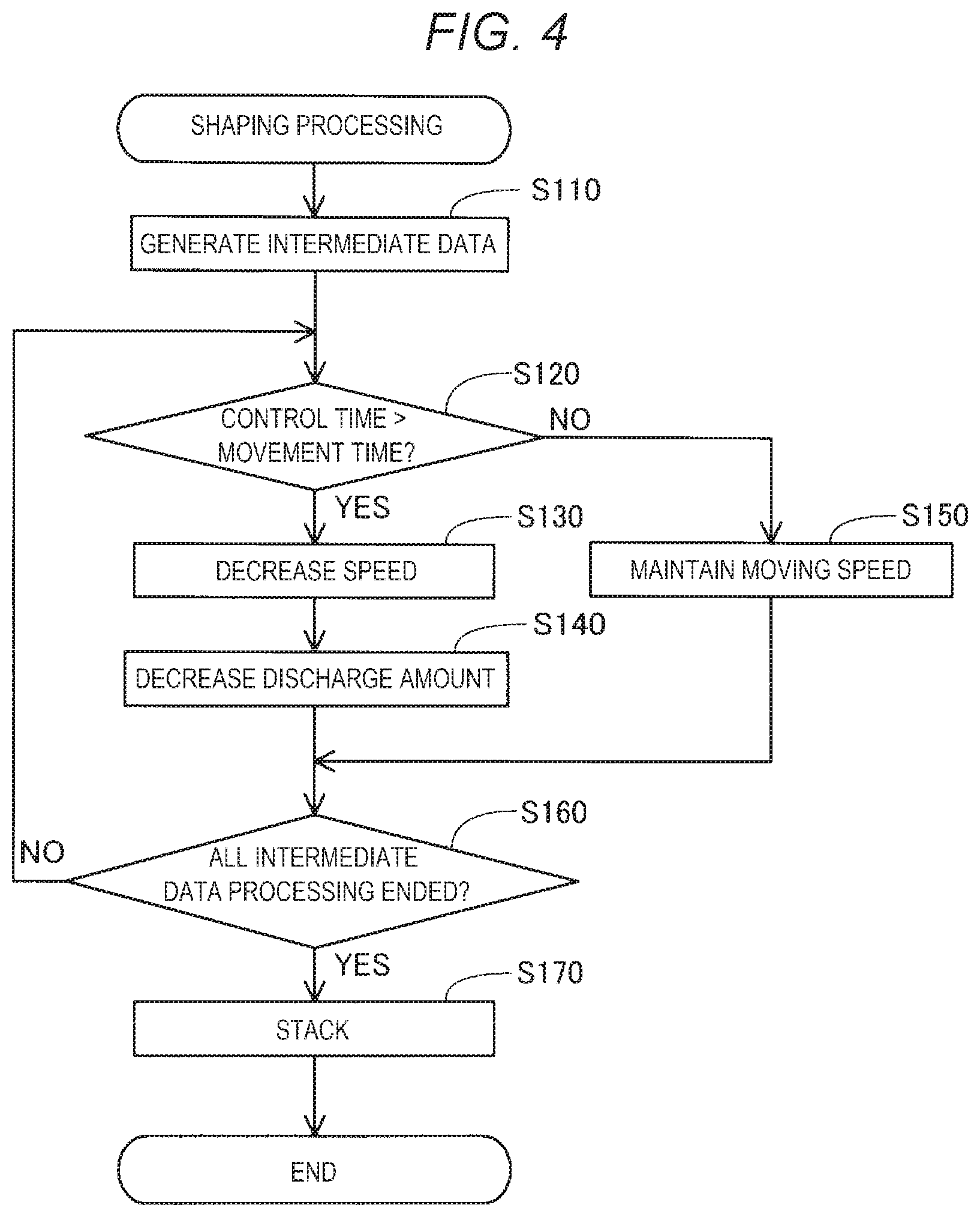 Patent US12304137 Figure 3 – Three-dimensional shaped article manufacturing method and data processing device