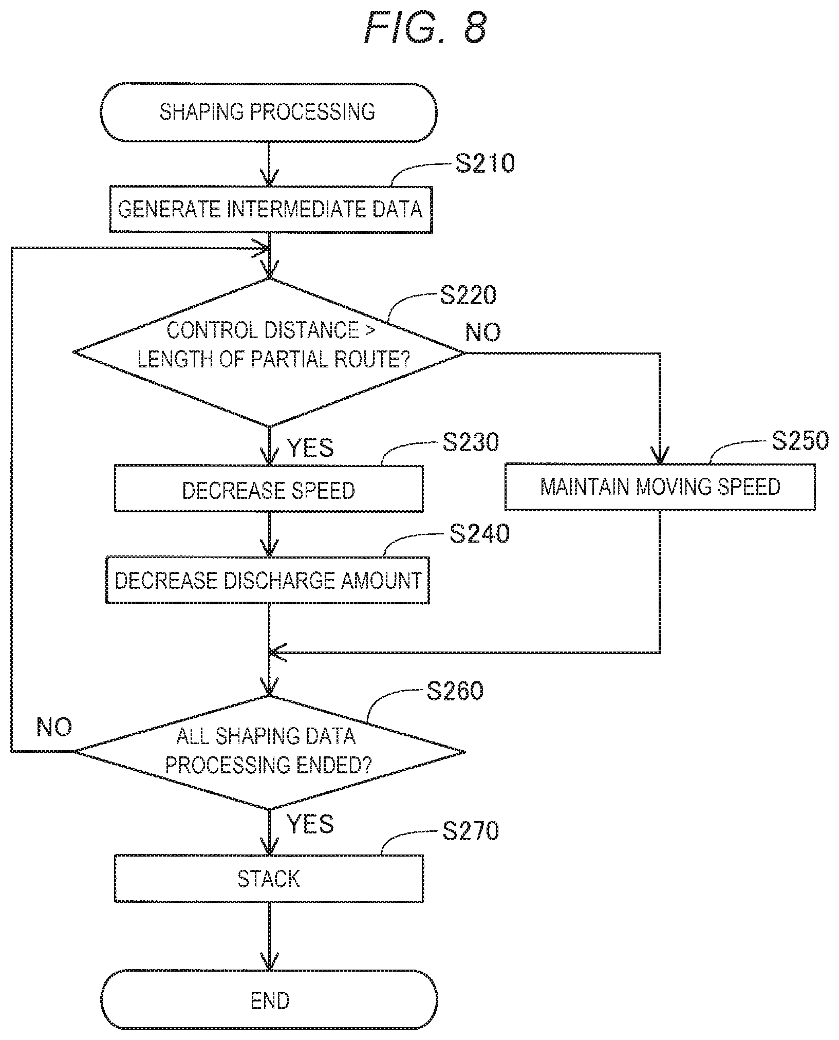 Patent US12304137 Figure 6 – Three-dimensional shaped article manufacturing method and data processing device