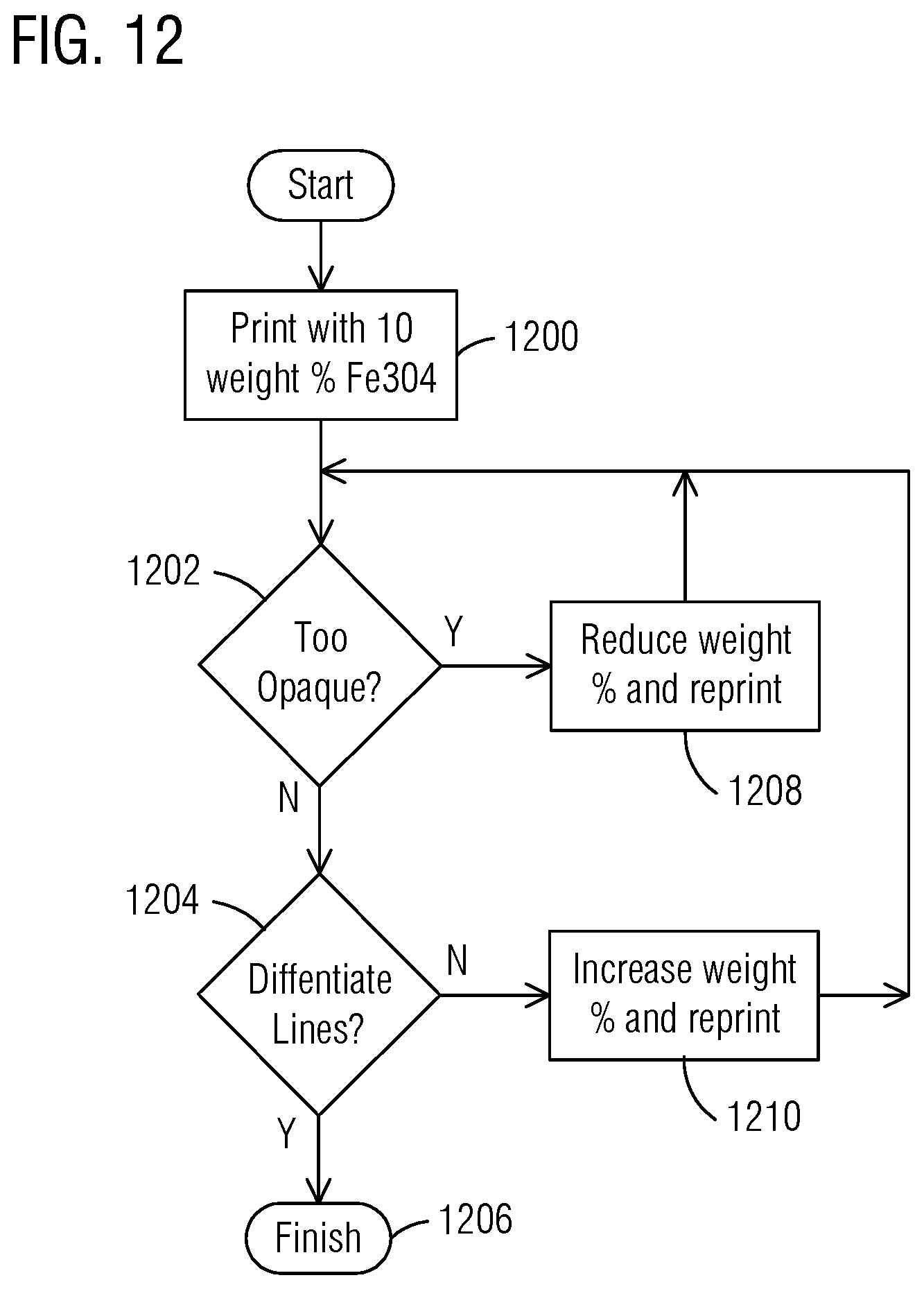Patent US12304145 Figure 6 – Magnetic stereolithography print head, stereolithography printer, and method of stereolithography printing