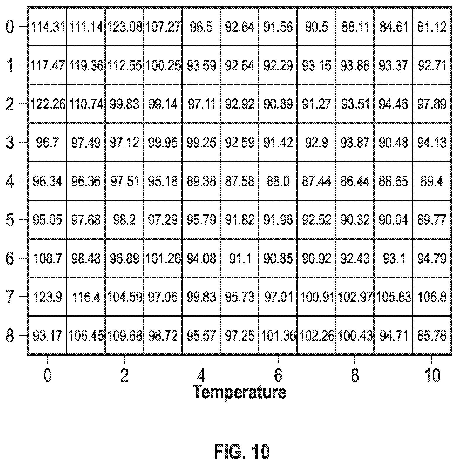 Patent US12304147 Figure 8 – 3D printer with increased uniformity of build chamber temperature