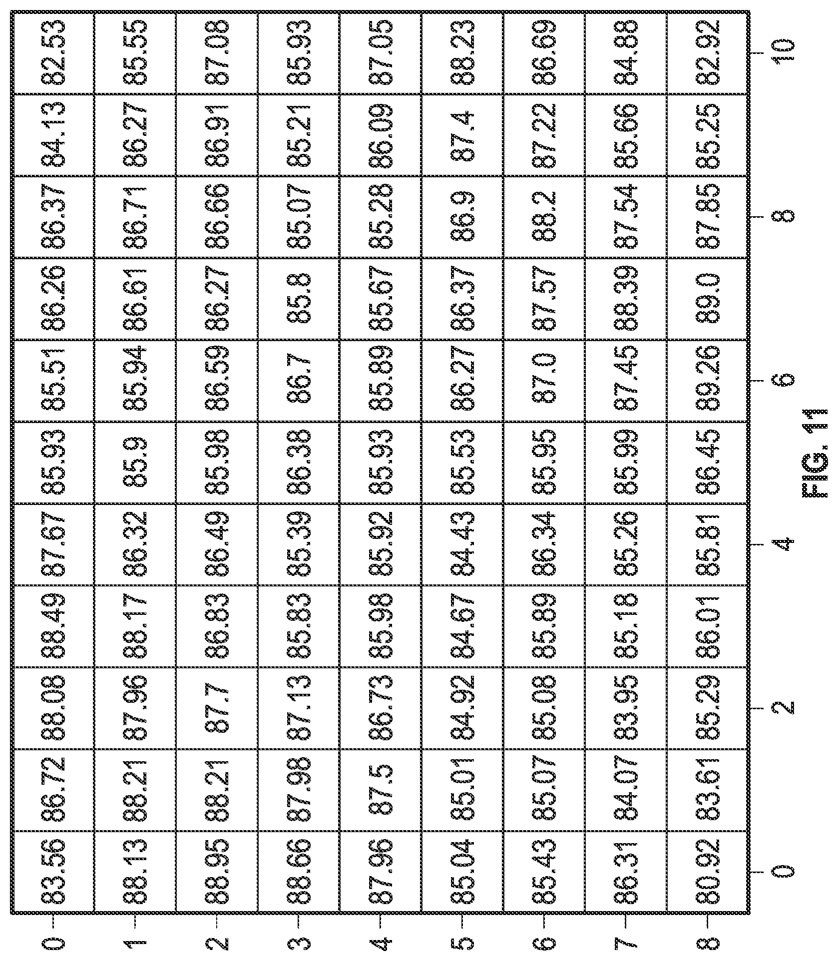 Patent US12304147 Figure 9 – 3D printer with increased uniformity of build chamber temperature