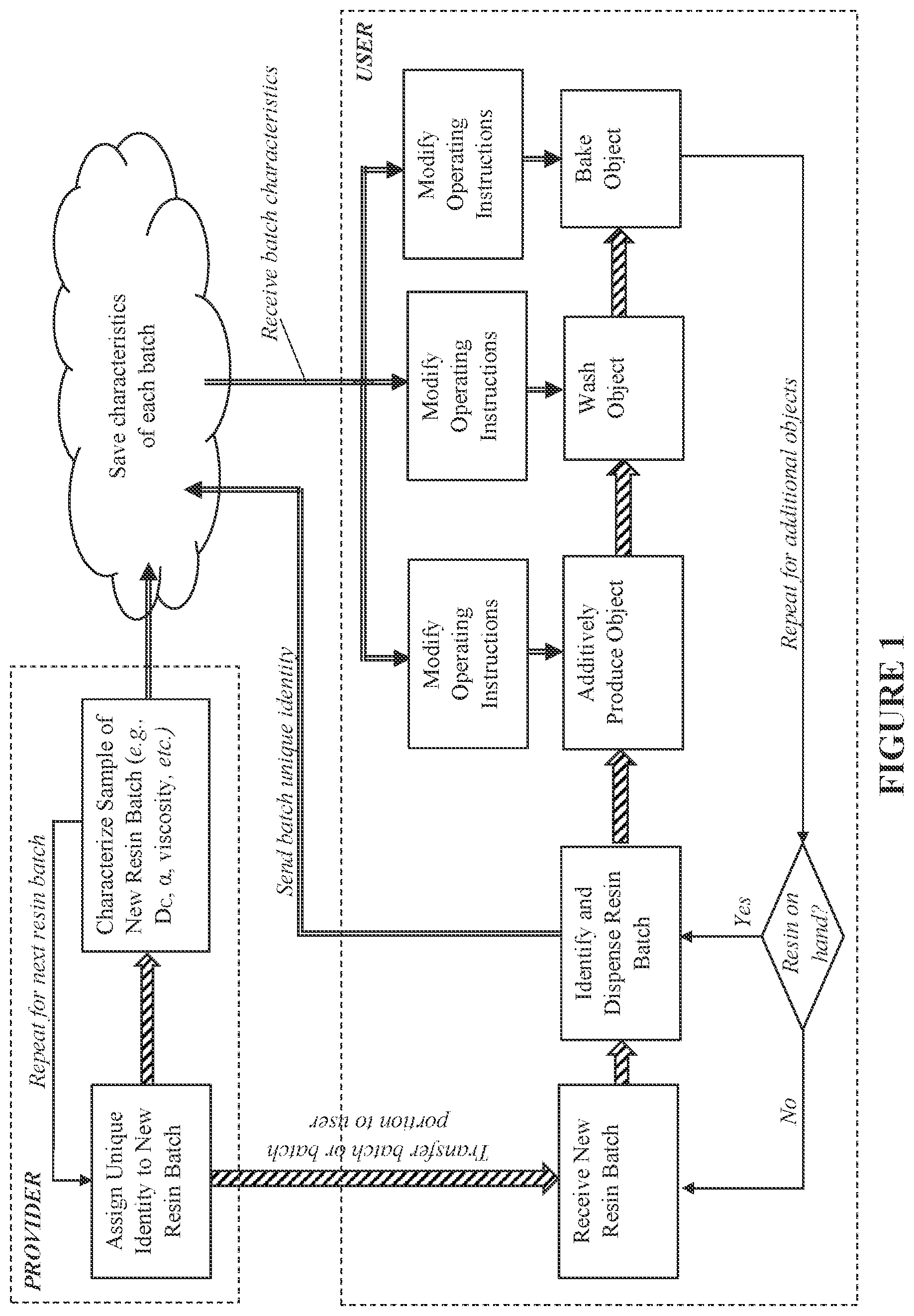 Patent US12304148 Figure 1 – Performance optimization in additive manufacturing