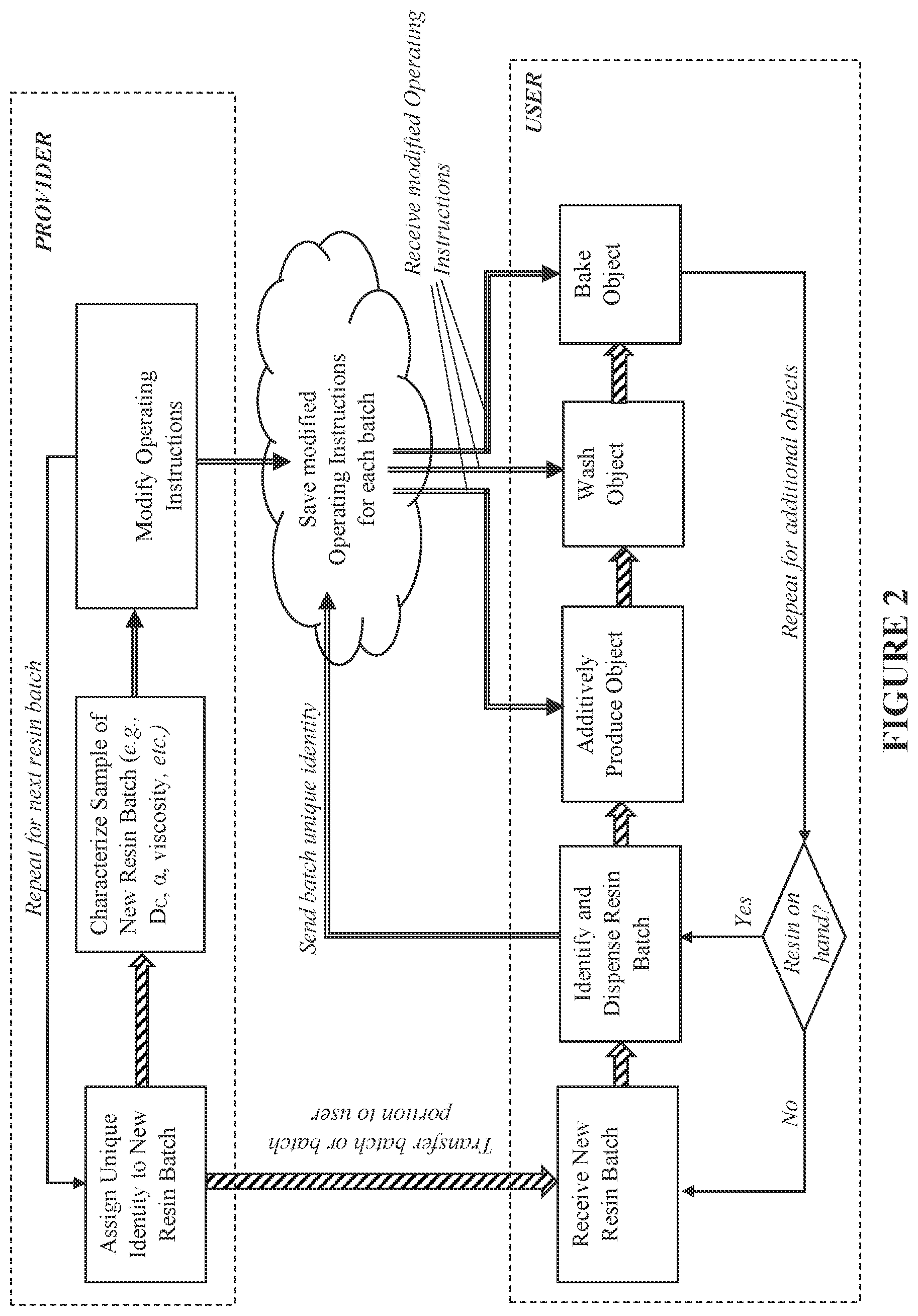 Patent US12304148 Figure 2 – Performance optimization in additive manufacturing