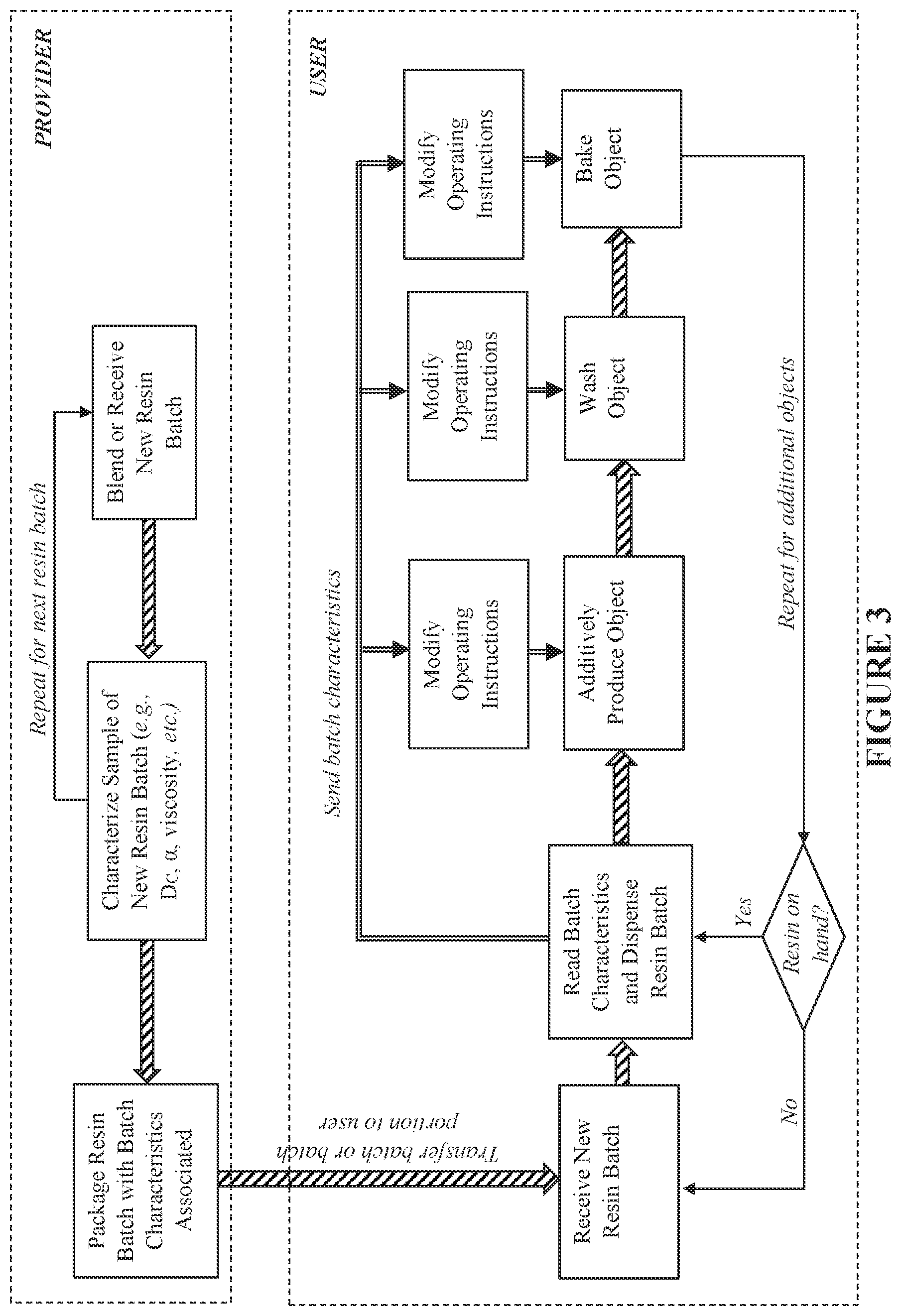Patent US12304148 Figure 3 – Performance optimization in additive manufacturing