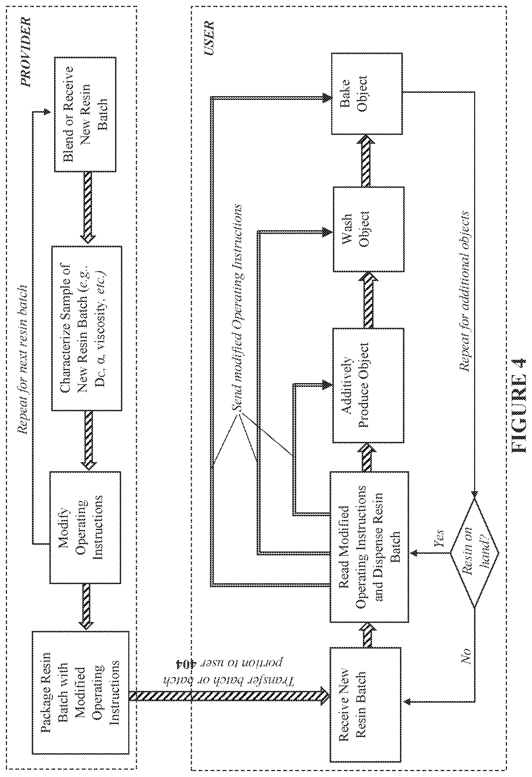 Patent US12304148 Figure 4 – Performance optimization in additive manufacturing