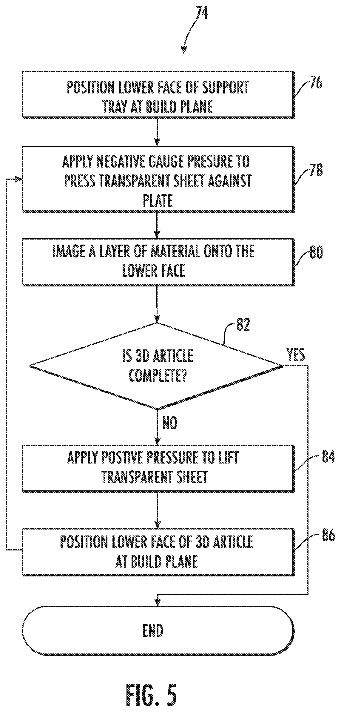 Patent US12304149 Figure 4 – Method of manufacturing a three-dimensional article