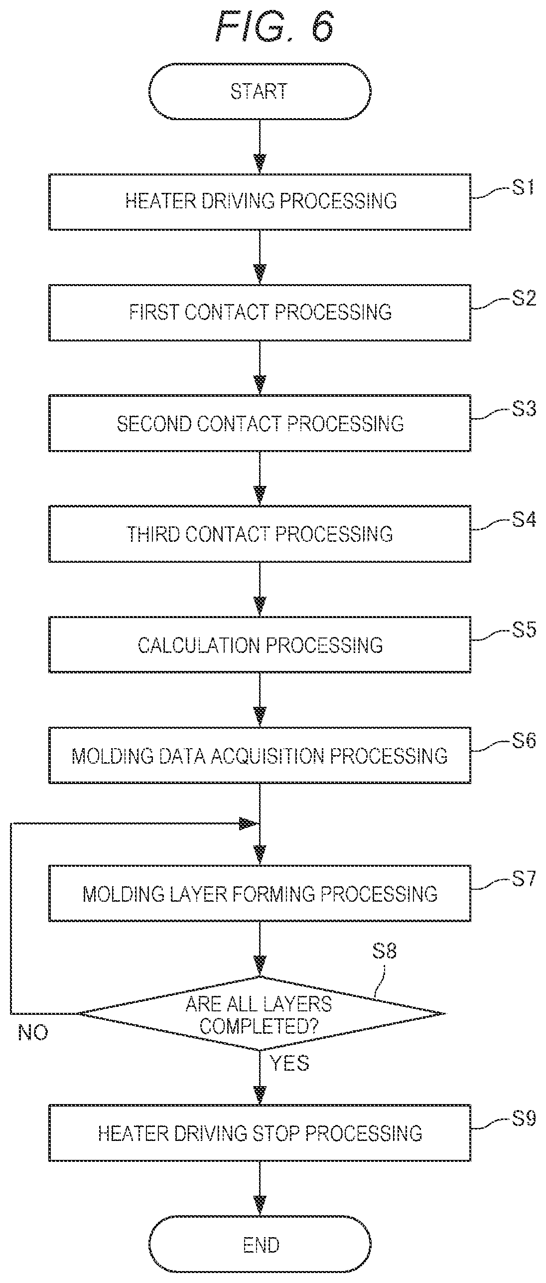 Patent US12304150 Figure 6 – Three-dimensional molding device