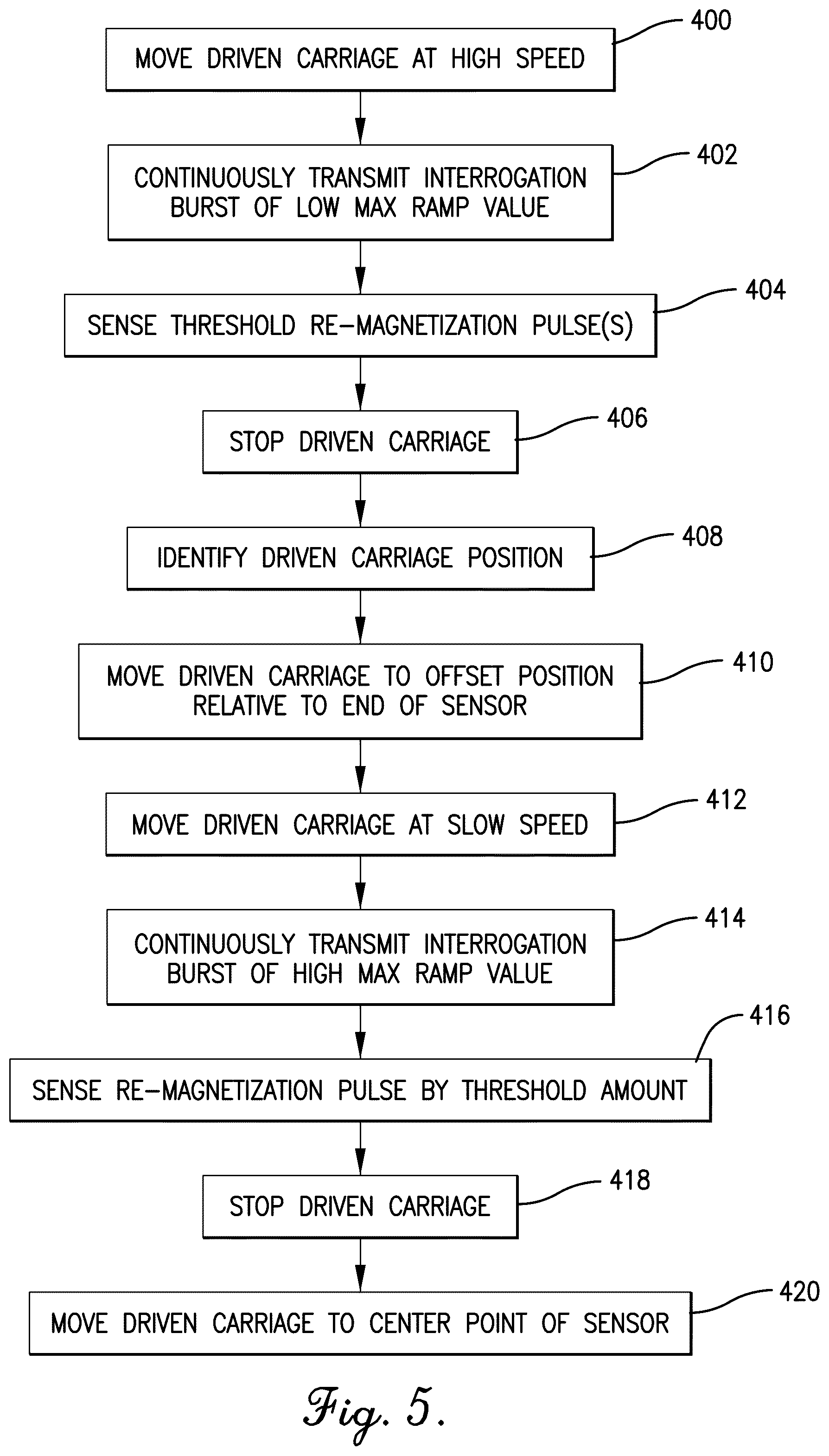 Patent US12304157 Figure 5 – In-situ monitoring and control of induction welding of thermoplastic composites using amorphous or nanocrystalline microwire temperature sensors and self-centering antennae rail system
