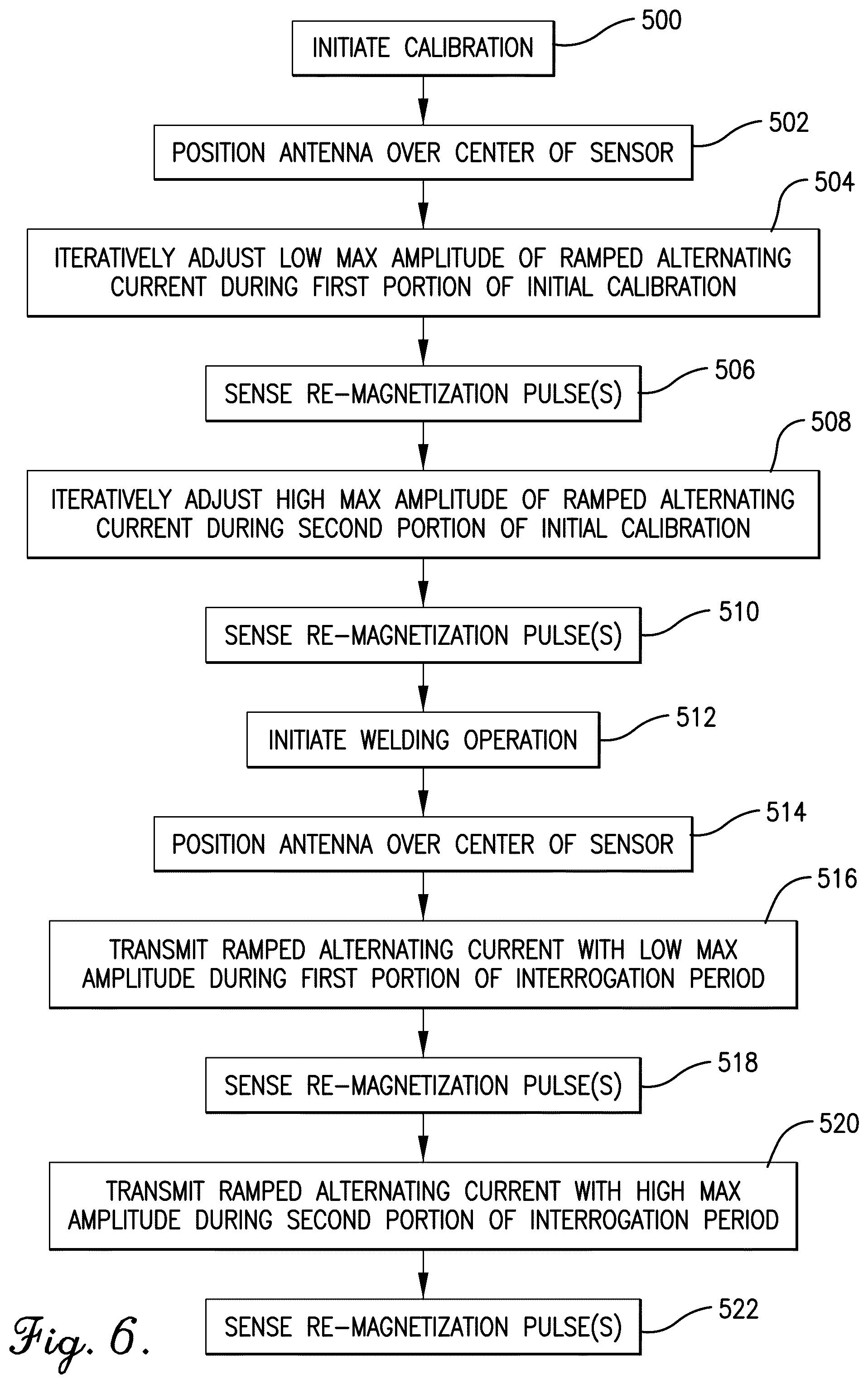 Patent US12304157 Figure 6 – In-situ monitoring and control of induction welding of thermoplastic composites using amorphous or nanocrystalline microwire temperature sensors and self-centering antennae rail system