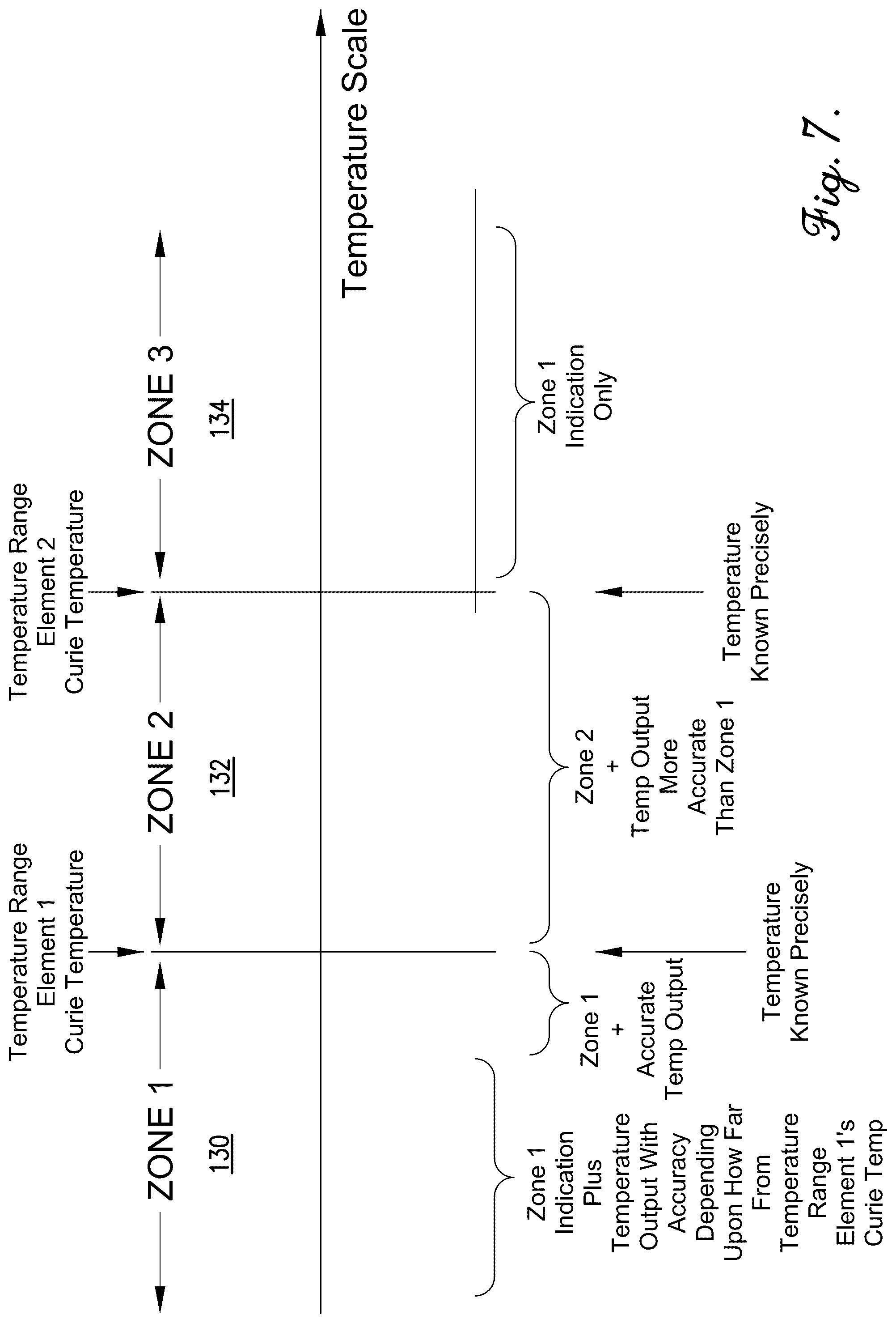 Patent US12304157 Figure 7 – In-situ monitoring and control of induction welding of thermoplastic composites using amorphous or nanocrystalline microwire temperature sensors and self-centering antennae rail system